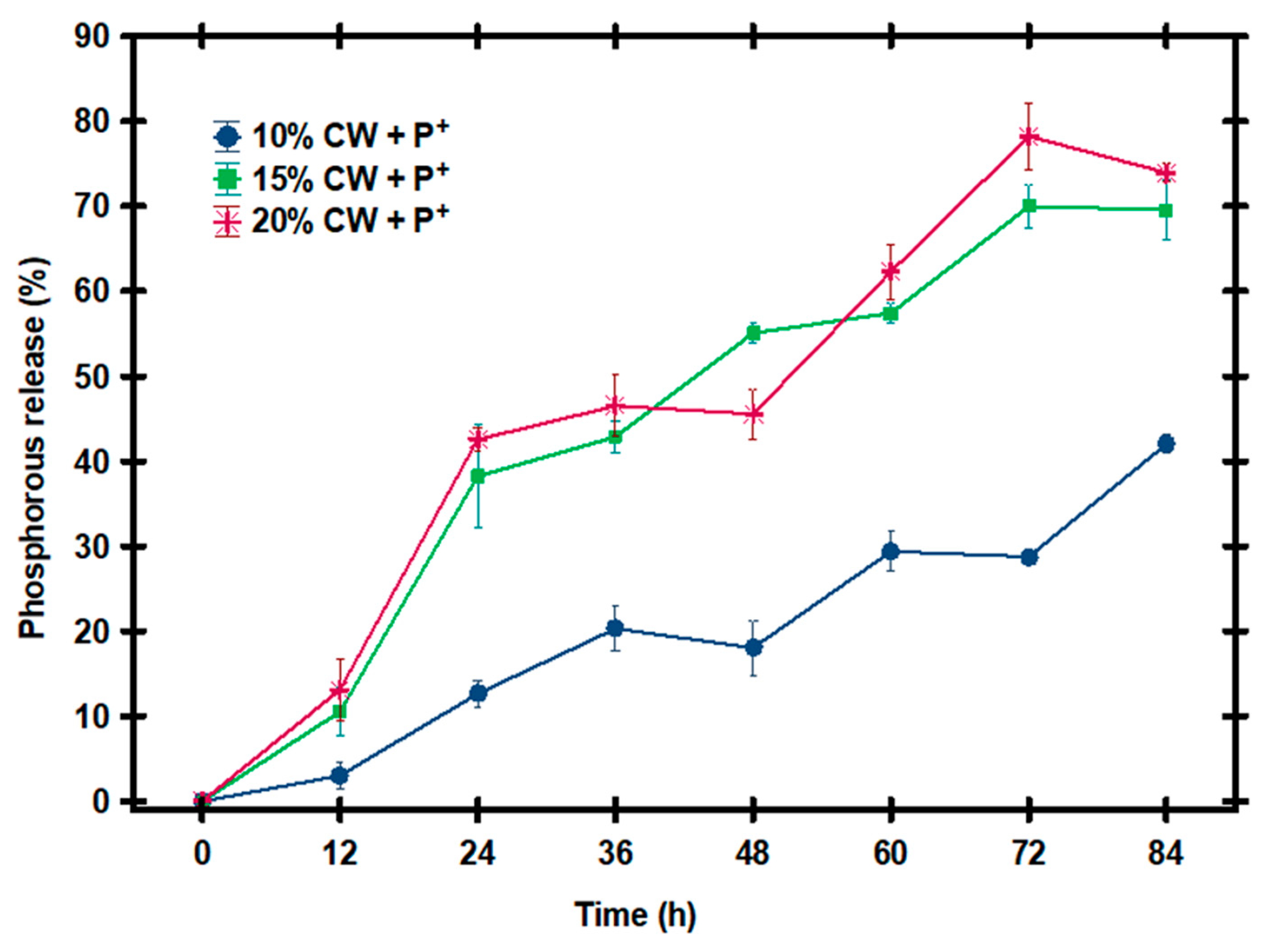 Applsci 11 03815 g004 Applsci 11 03815 g004
