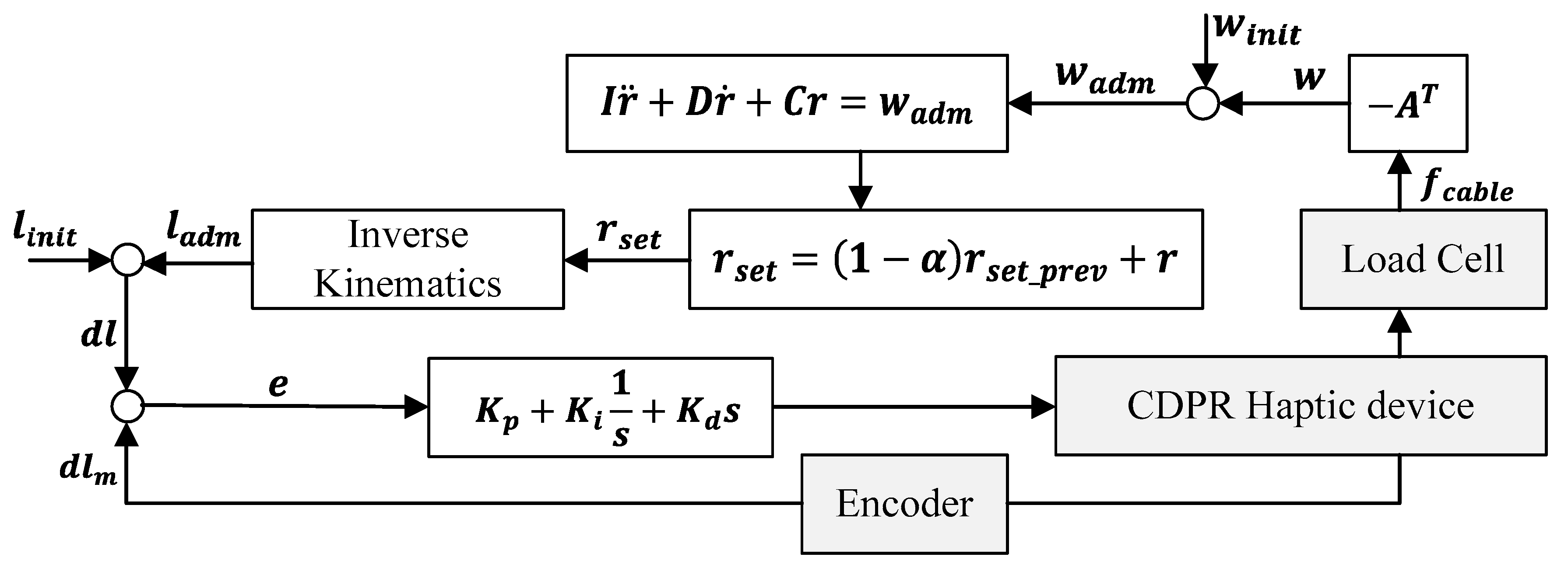 Applsci 11 03823 g005 Applsci 11 03823 g005
