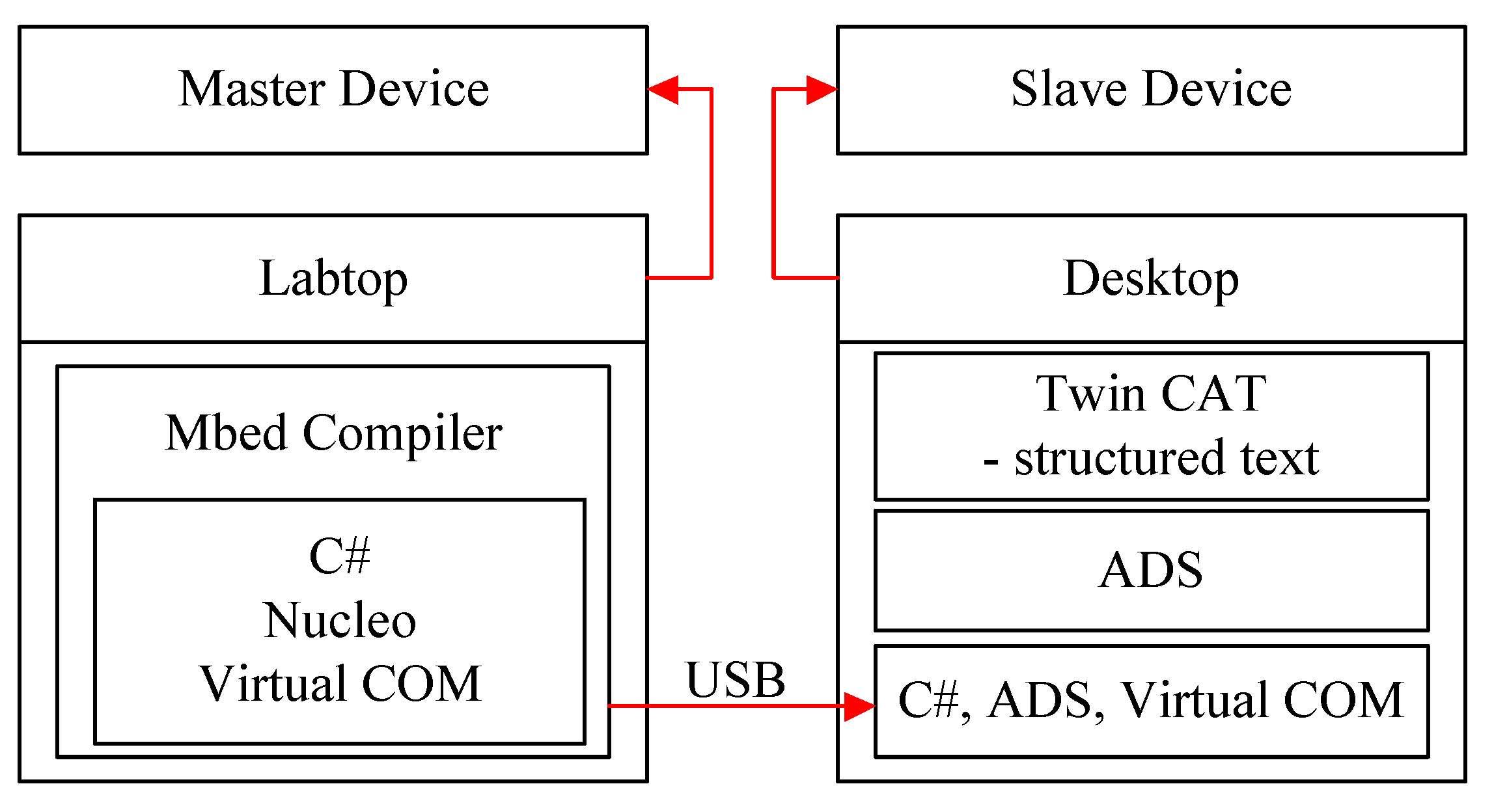 Applsci 11 03823 g006 Applsci 11 03823 g006