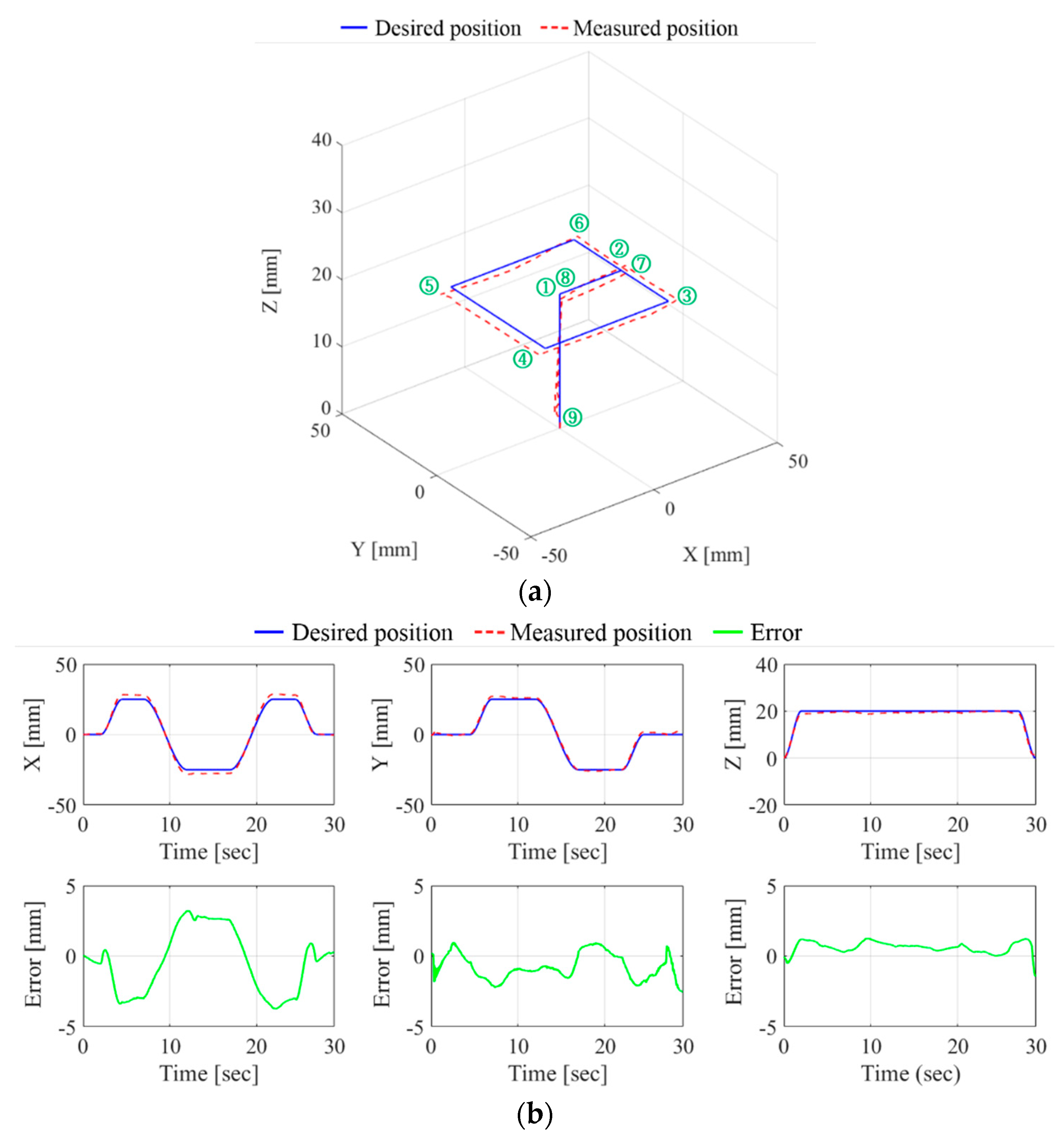 Applsci 11 03823 g008 Applsci 11 03823 g008