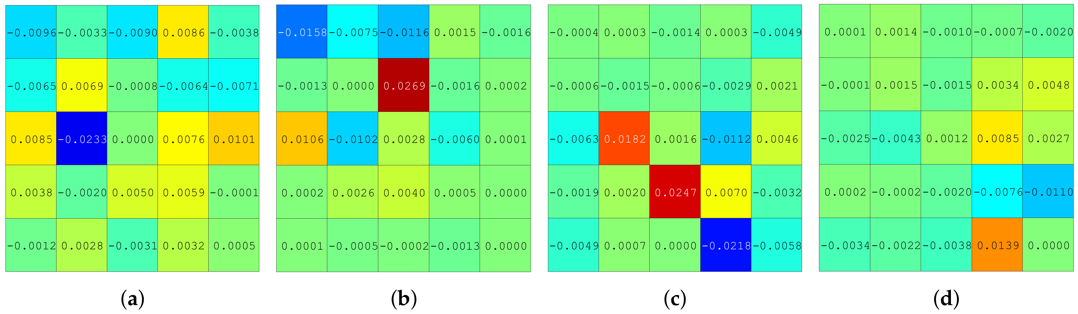 Applsci 11 03826 g007 Applsci 11 03826 g007