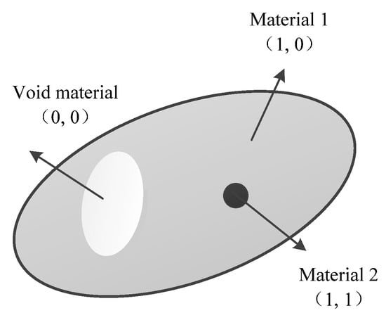 Applied Sciences | Free Full-Text | Topology Optimization Of Multi ...