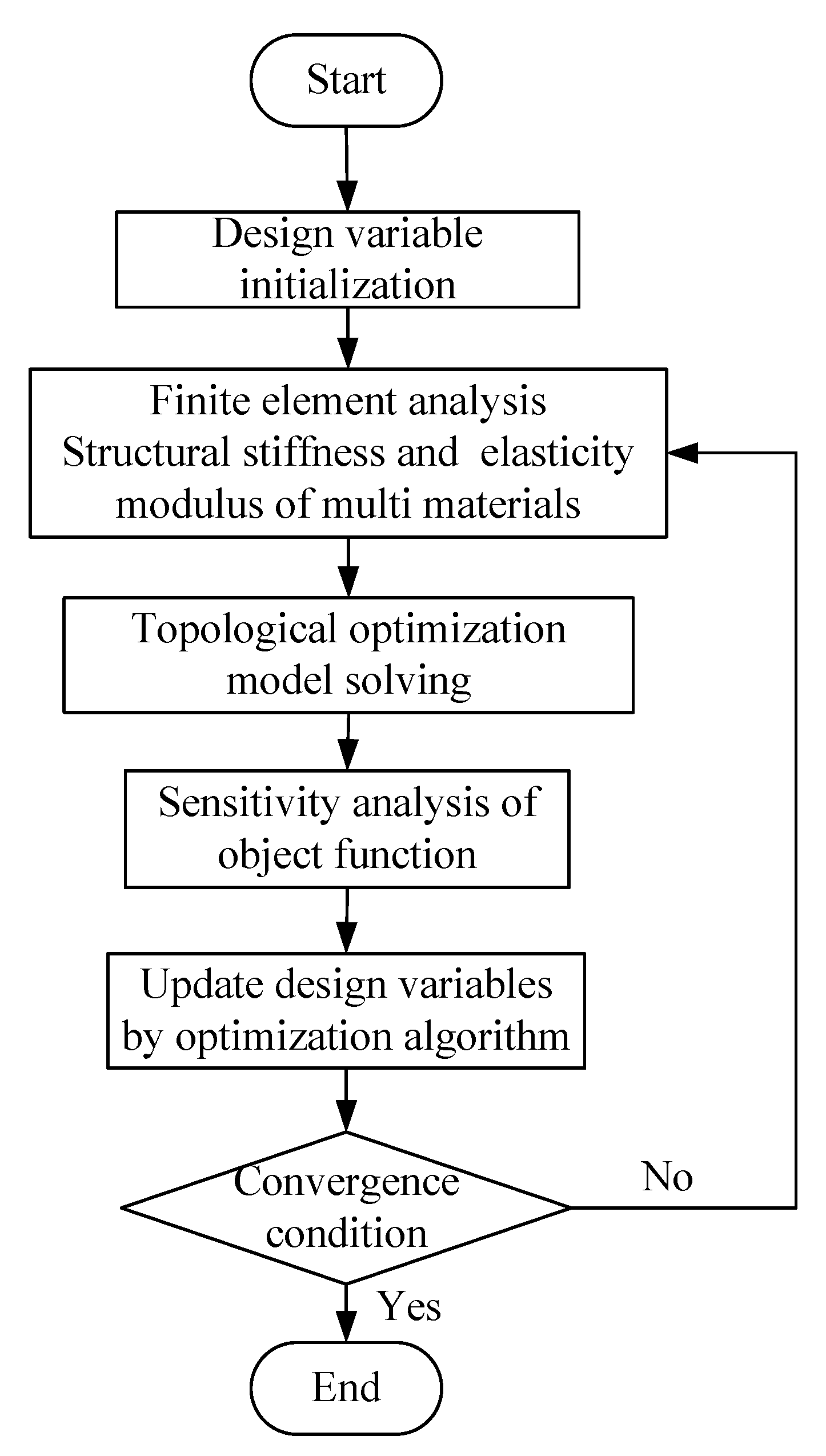 Applsci 11 03828 g003