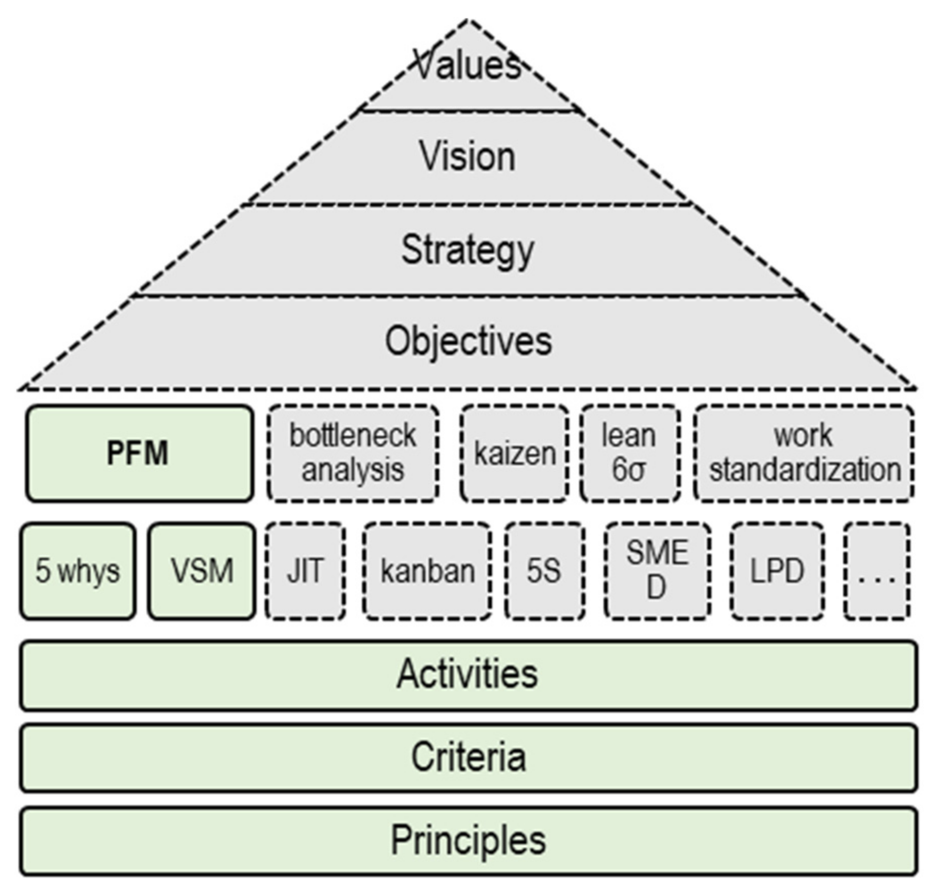 Applied Sciences Free Full Text Lean Maturity Assessment In Eto Scenario Html