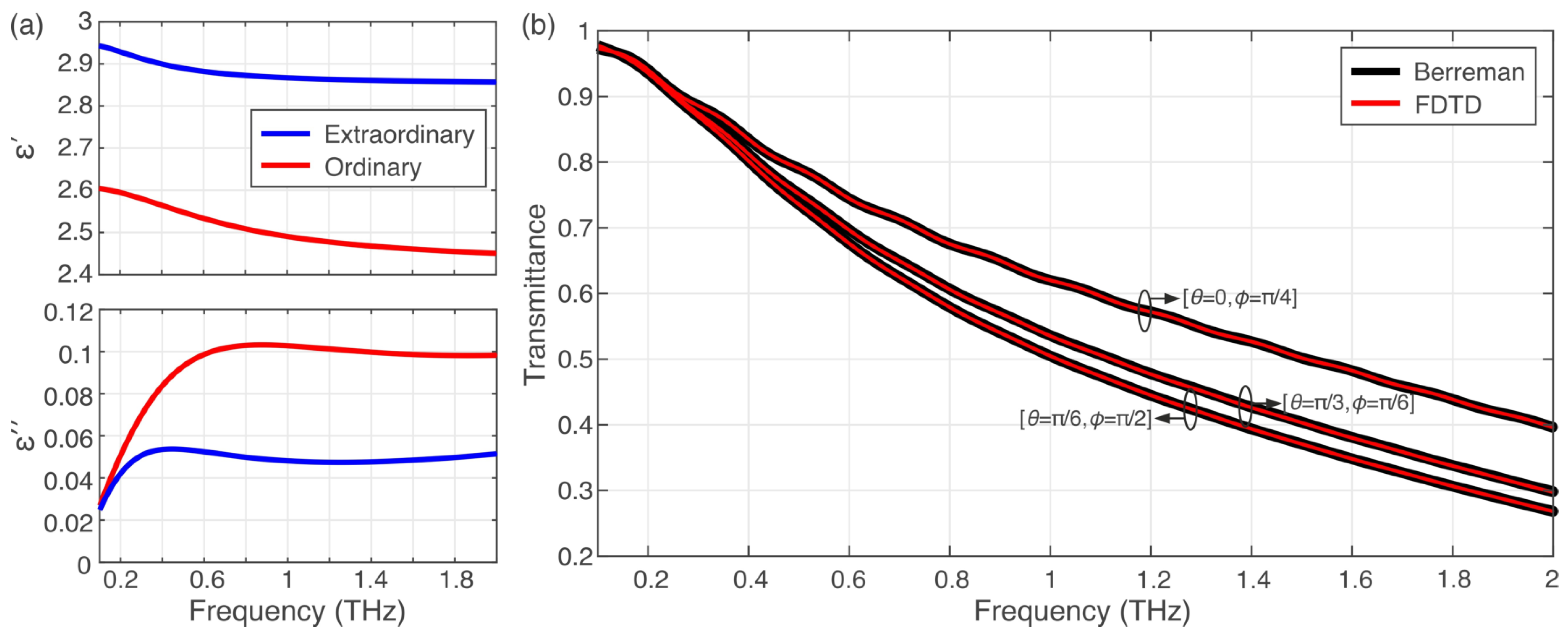 Applsci 11 03844 g002