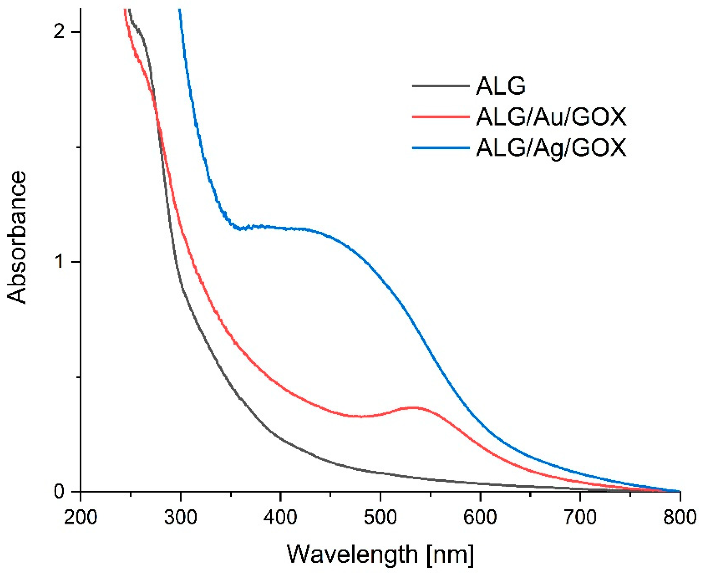 Applsci 11 03857 g004 Applsci 11 03857 g004