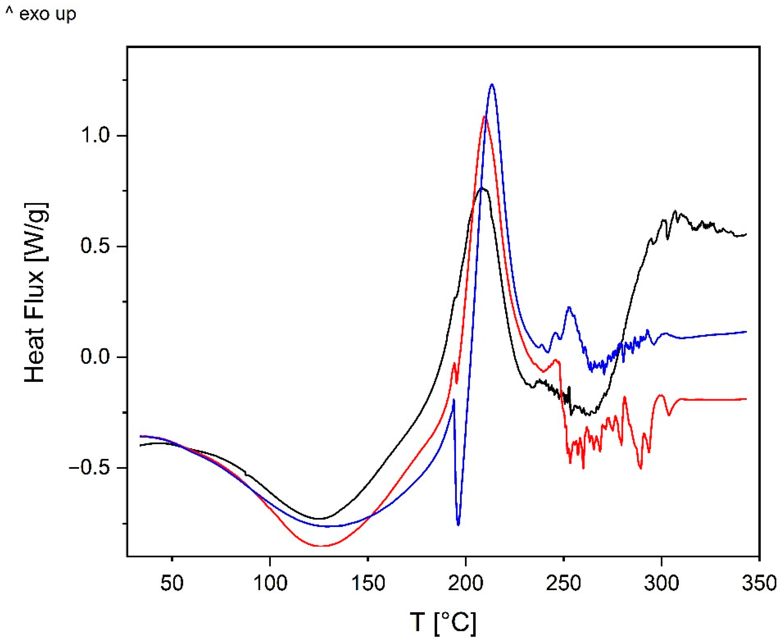 Applsci 11 03857 g006 Applsci 11 03857 g006