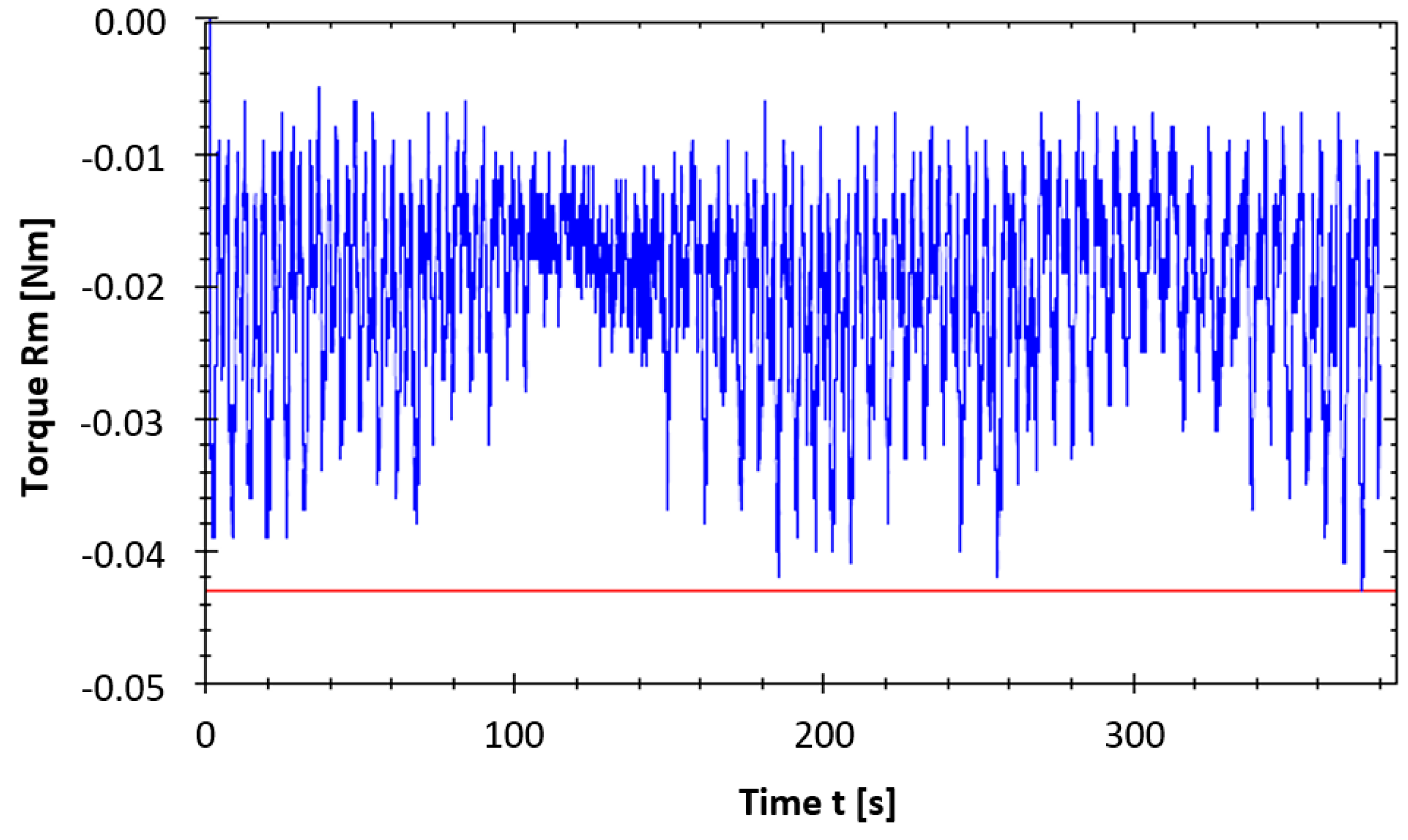 Applsci 11 03859 g016 Applsci 11 03859 g016