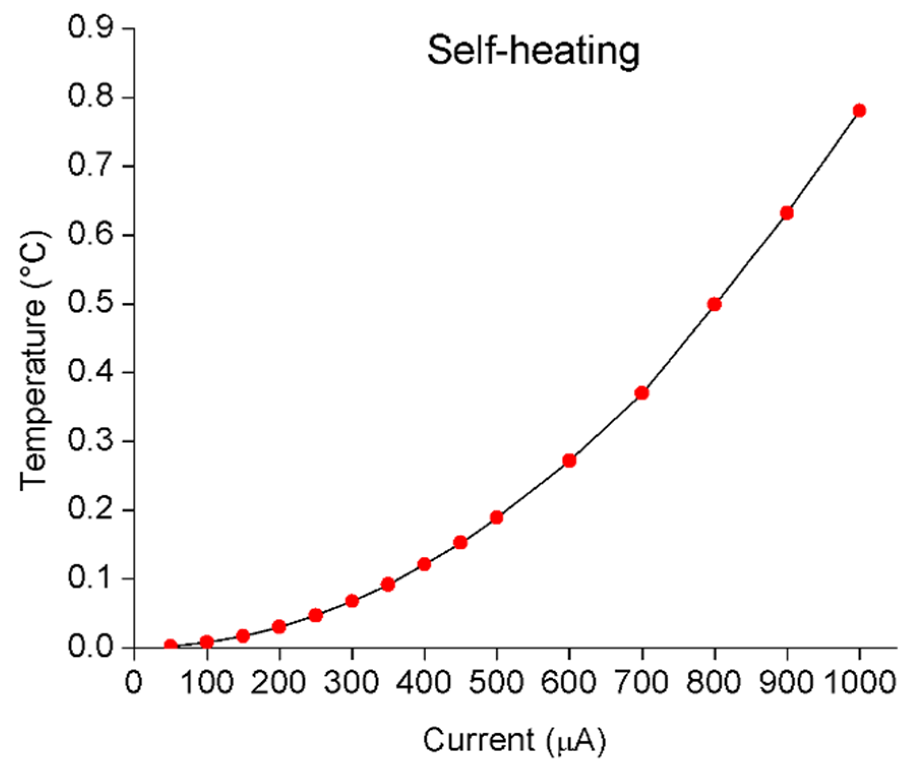 Applsci 11 03864 g003 Applsci 11 03864 g003