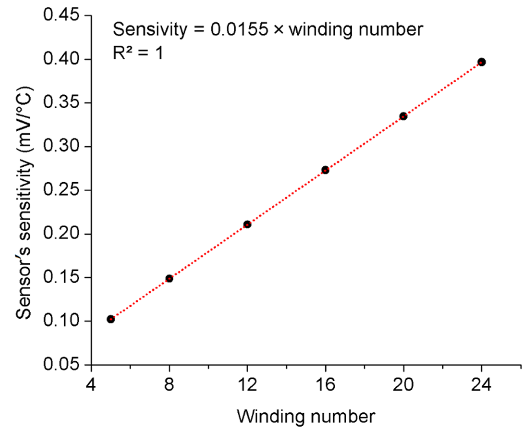 Applsci 11 03864 g004 Applsci 11 03864 g004