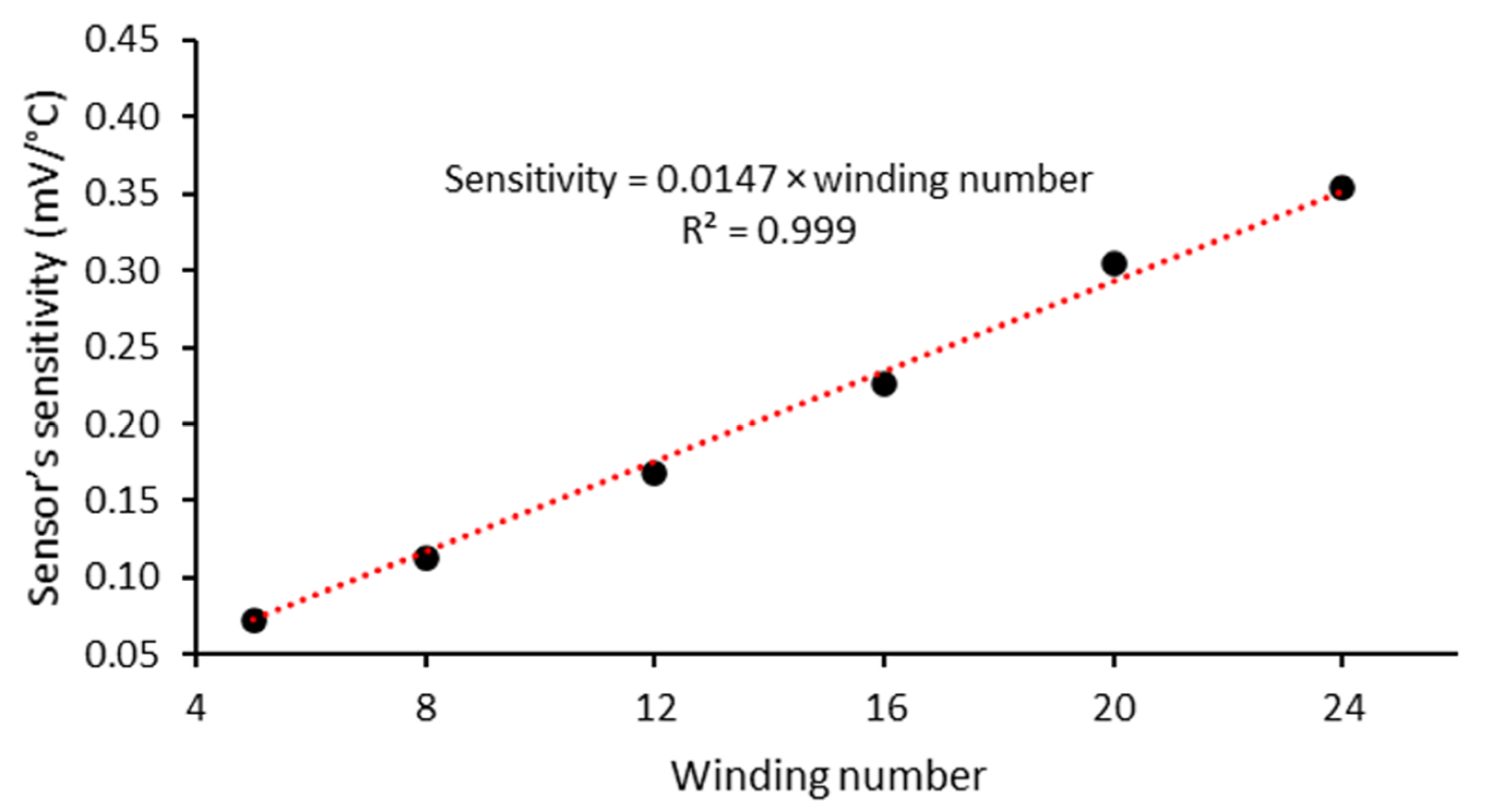 Applsci 11 03864 g011 Applsci 11 03864 g011