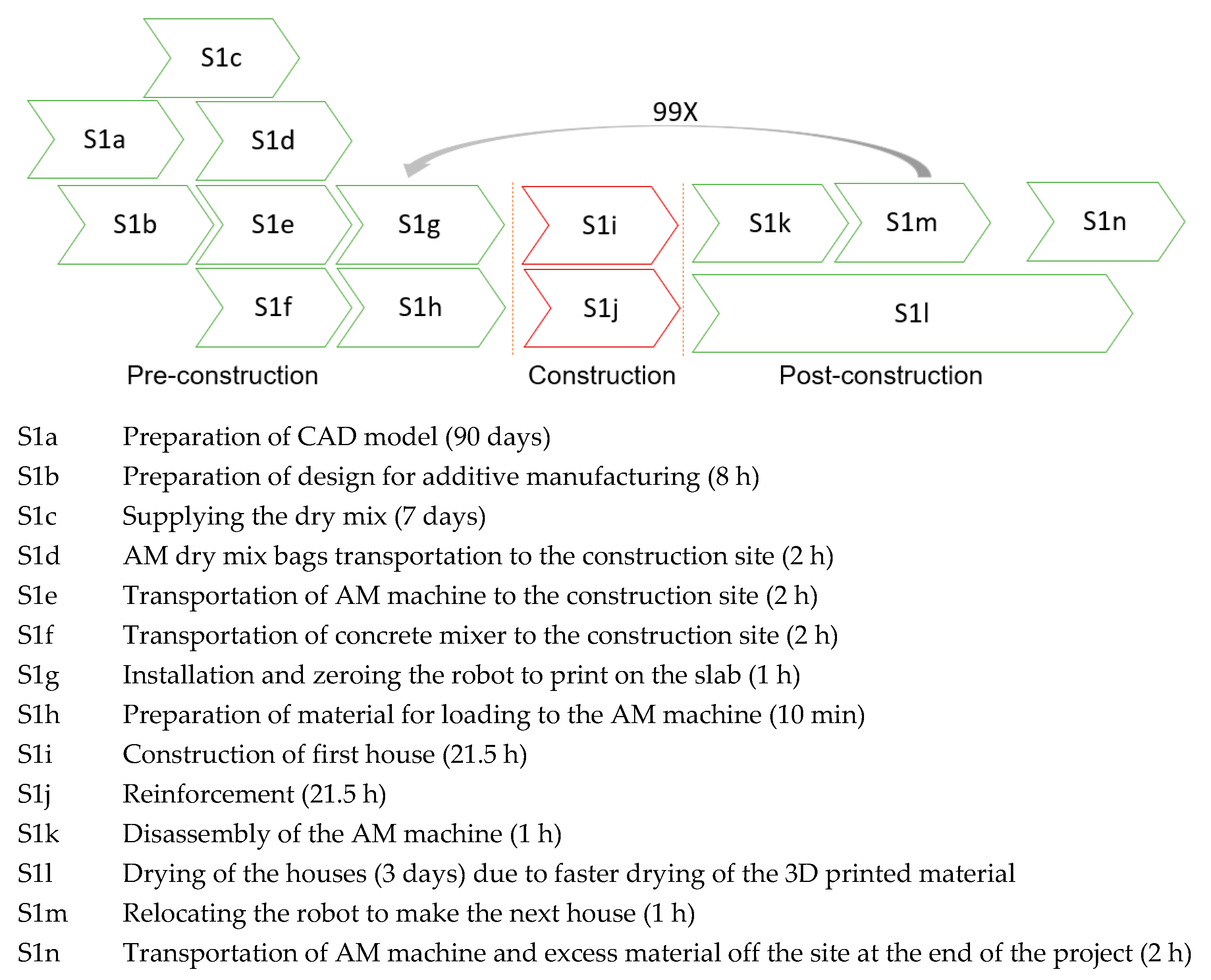Applsci 11 03865 g003 Applsci 11 03865 g003