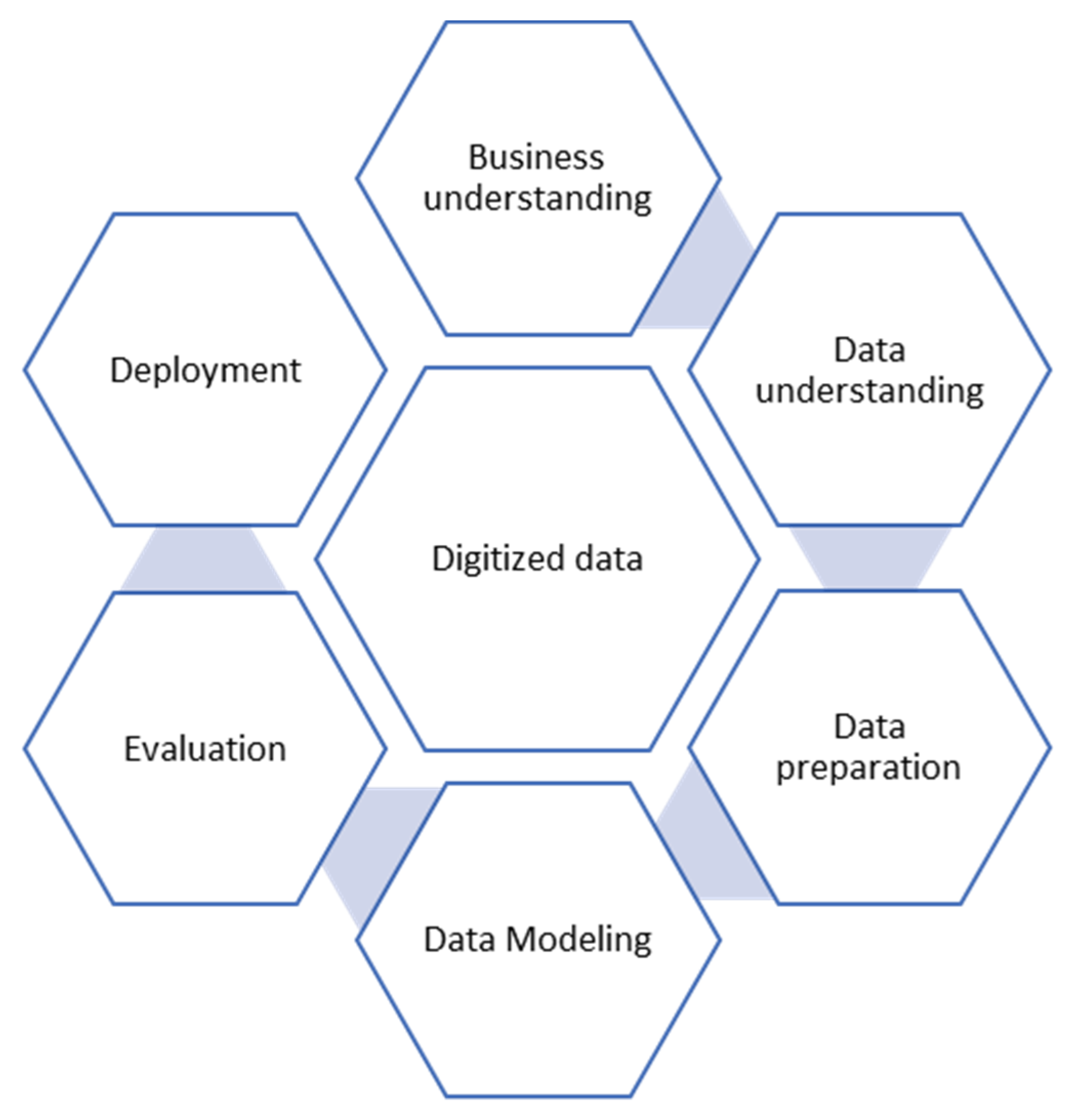 Data informed. Центр схемы звезда data Engineering. Делание Биг на кантоны.