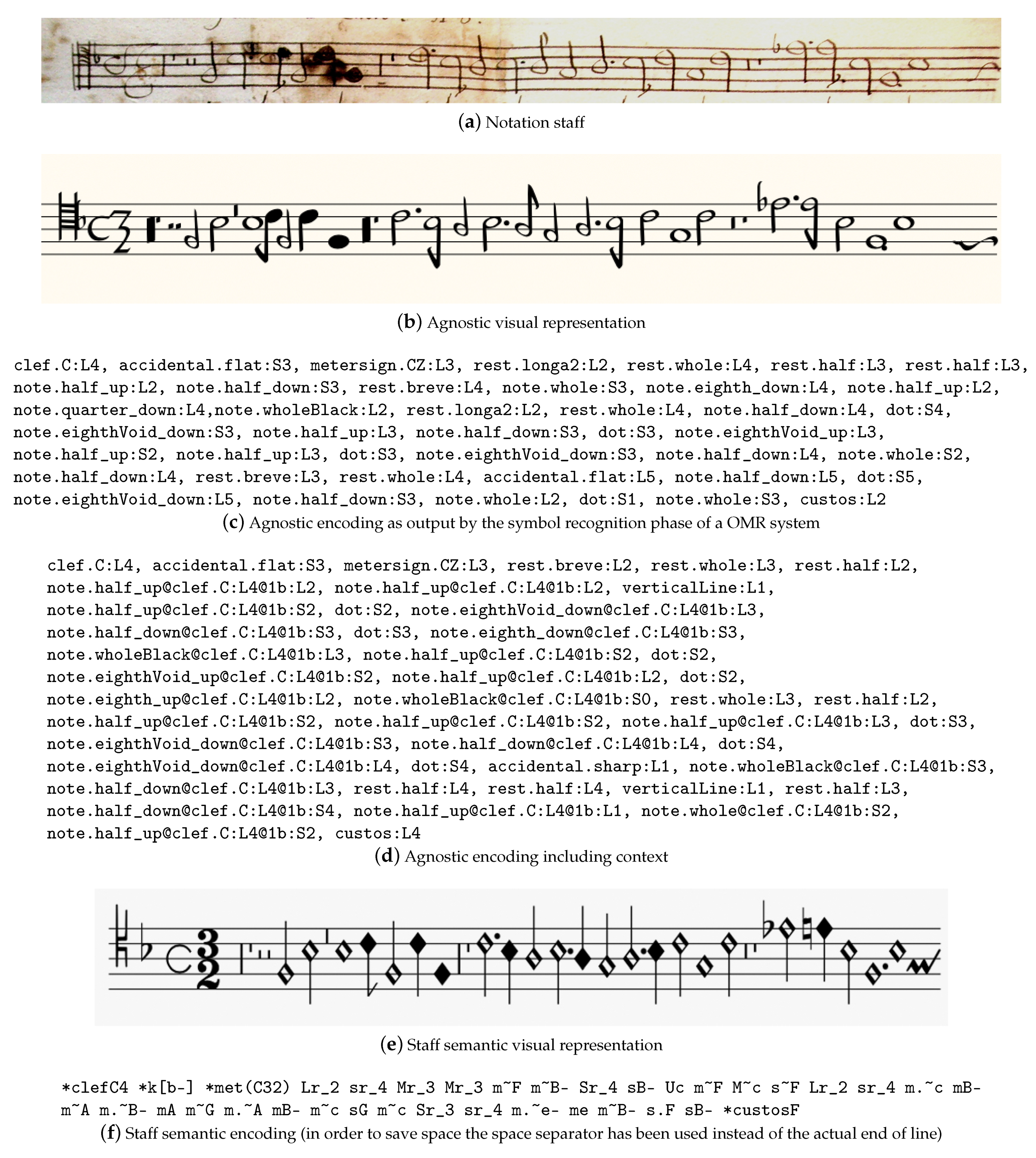 Applied Sciences Free Full Text Applying Automatic Translation For Optical Music Recognition S Encoding Step Html