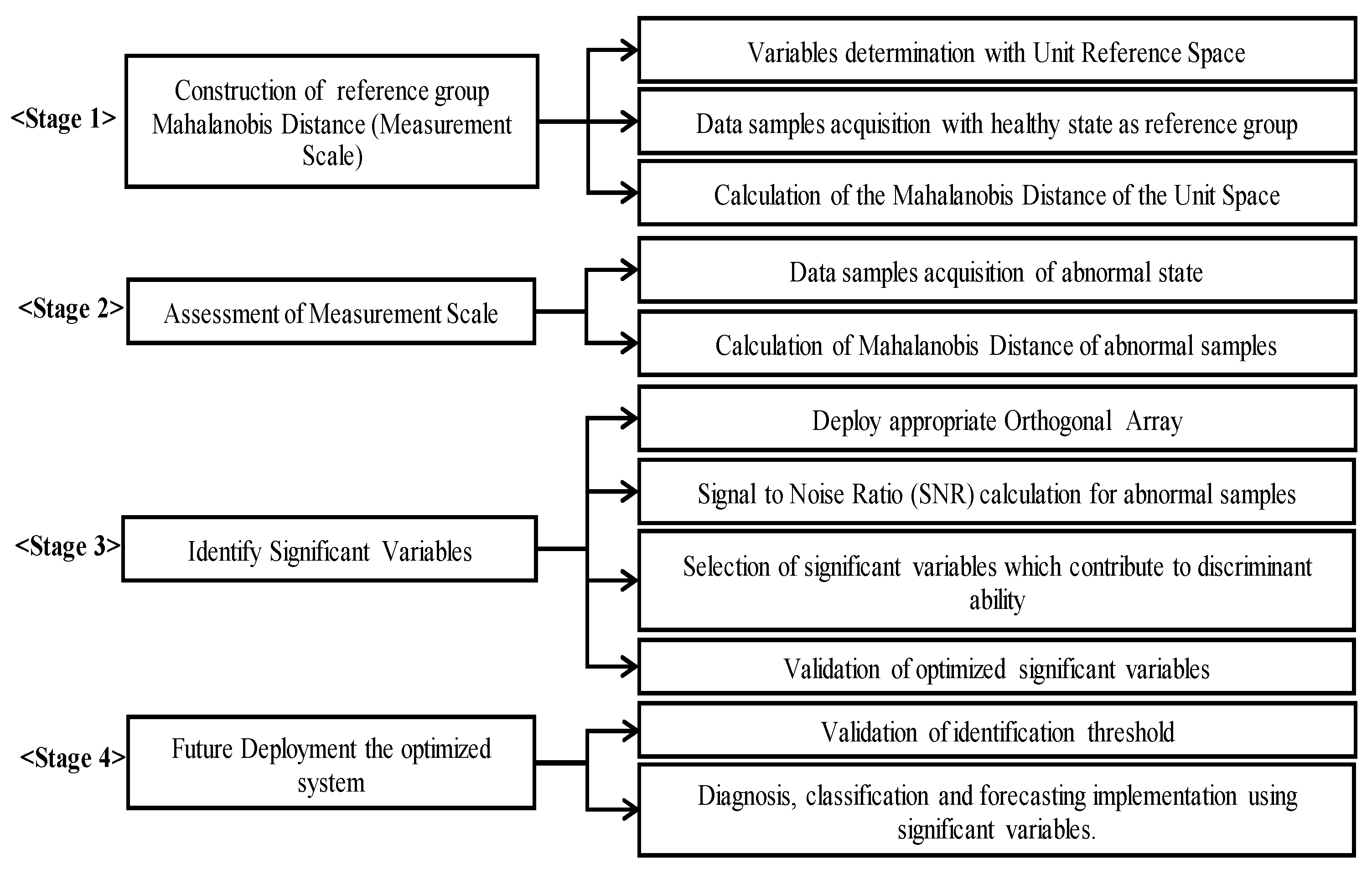 Applsci 11 03906 g002 Applsci 11 03906 g002