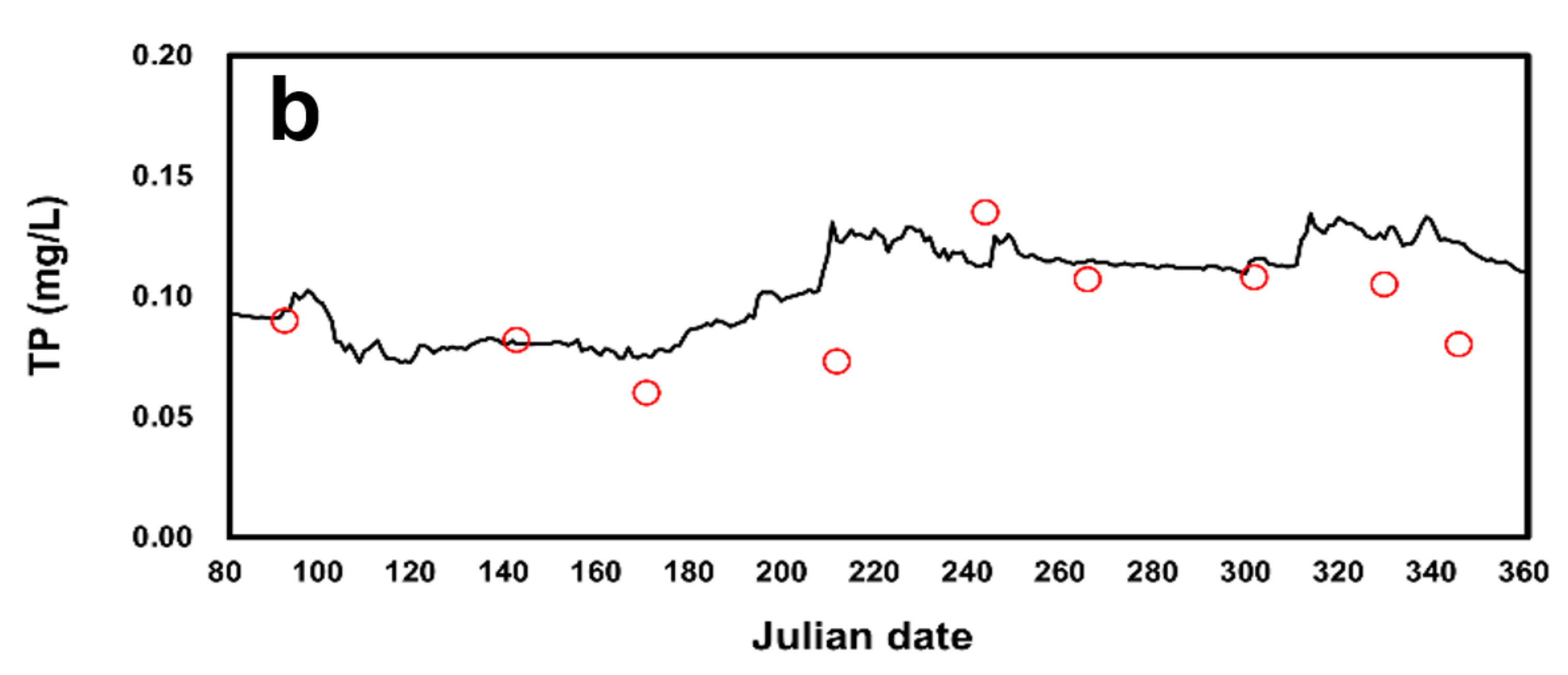 Applsci 11 03911 g007b