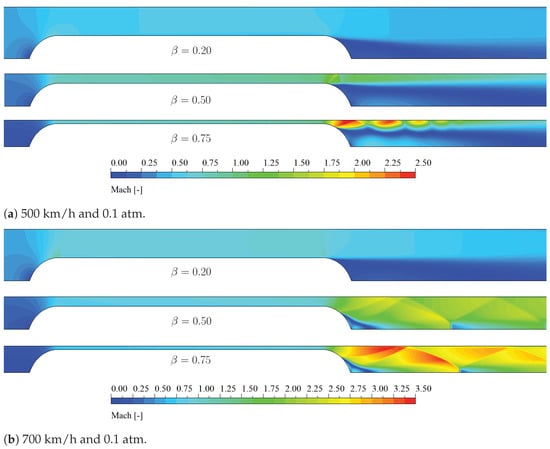 Applied Sciences Special Issue Application Of Computational Fluid Dynamics In Mechanical Engineering