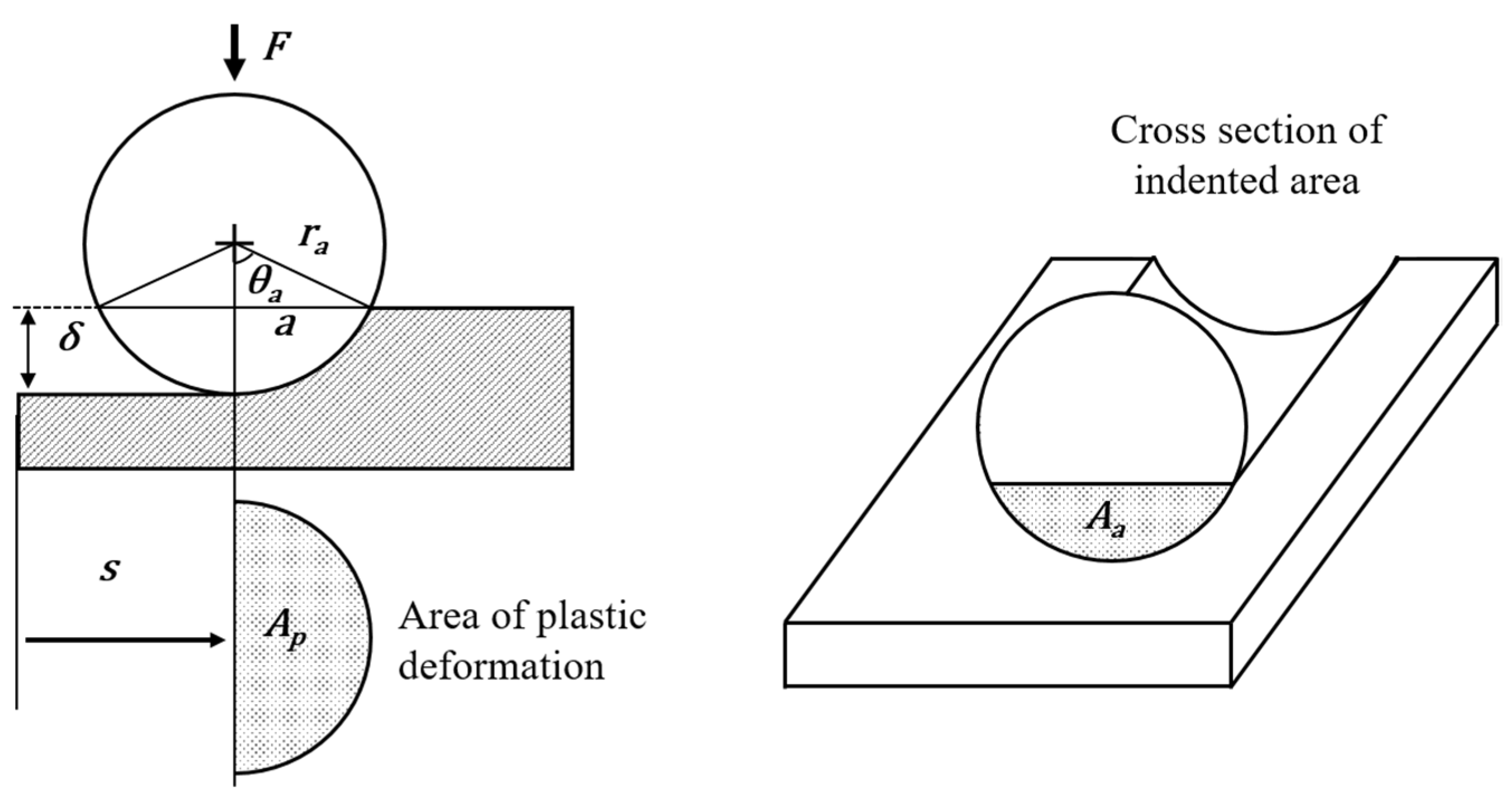 Applsci 11 03950 g003