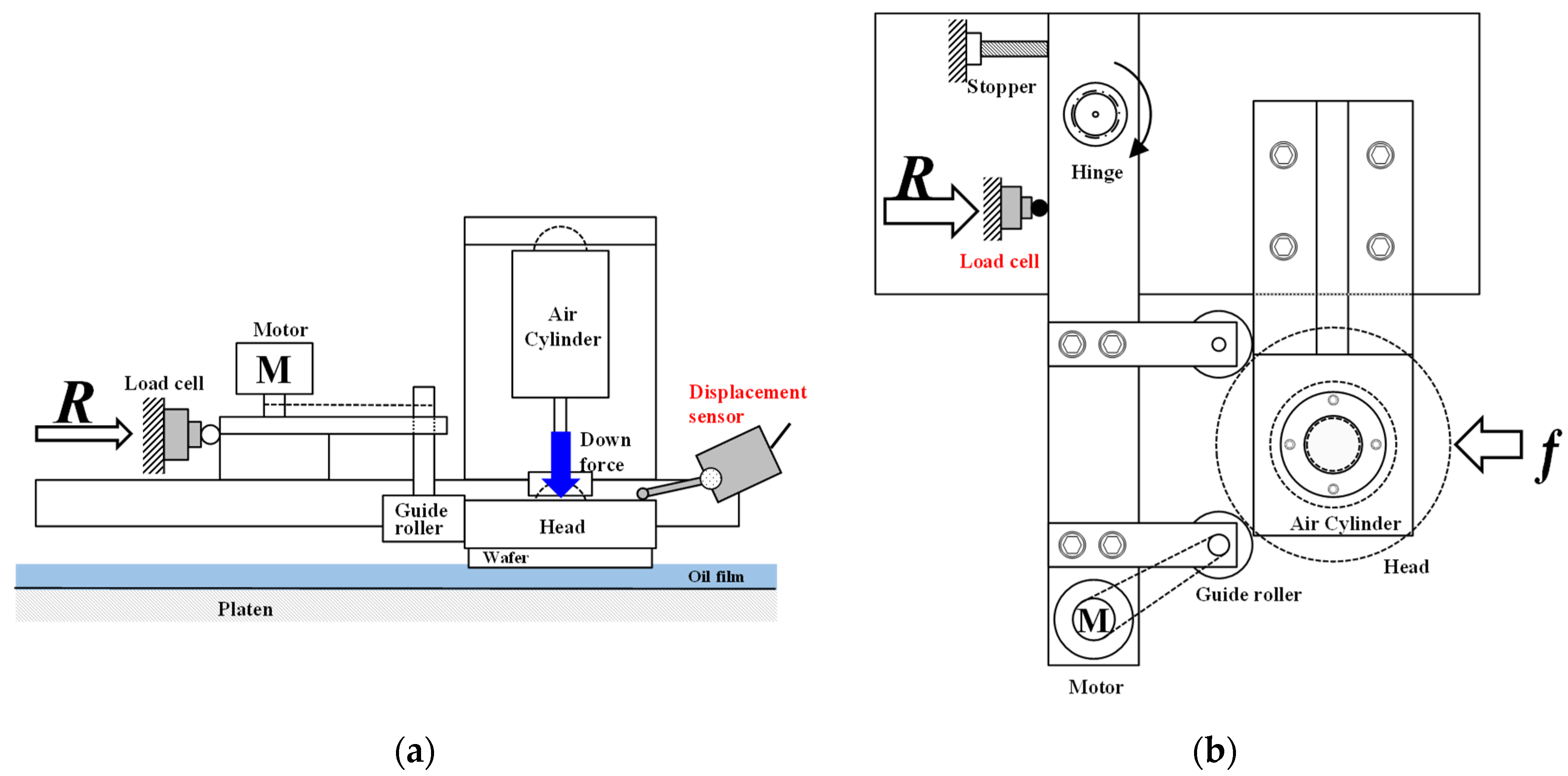 Applsci 11 03950 g007