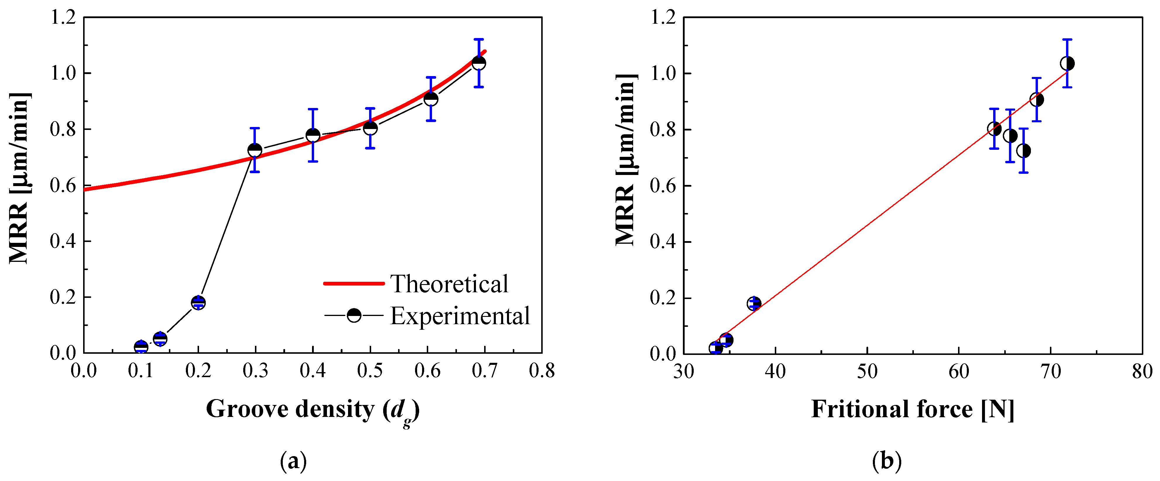 Applsci 11 03950 g008