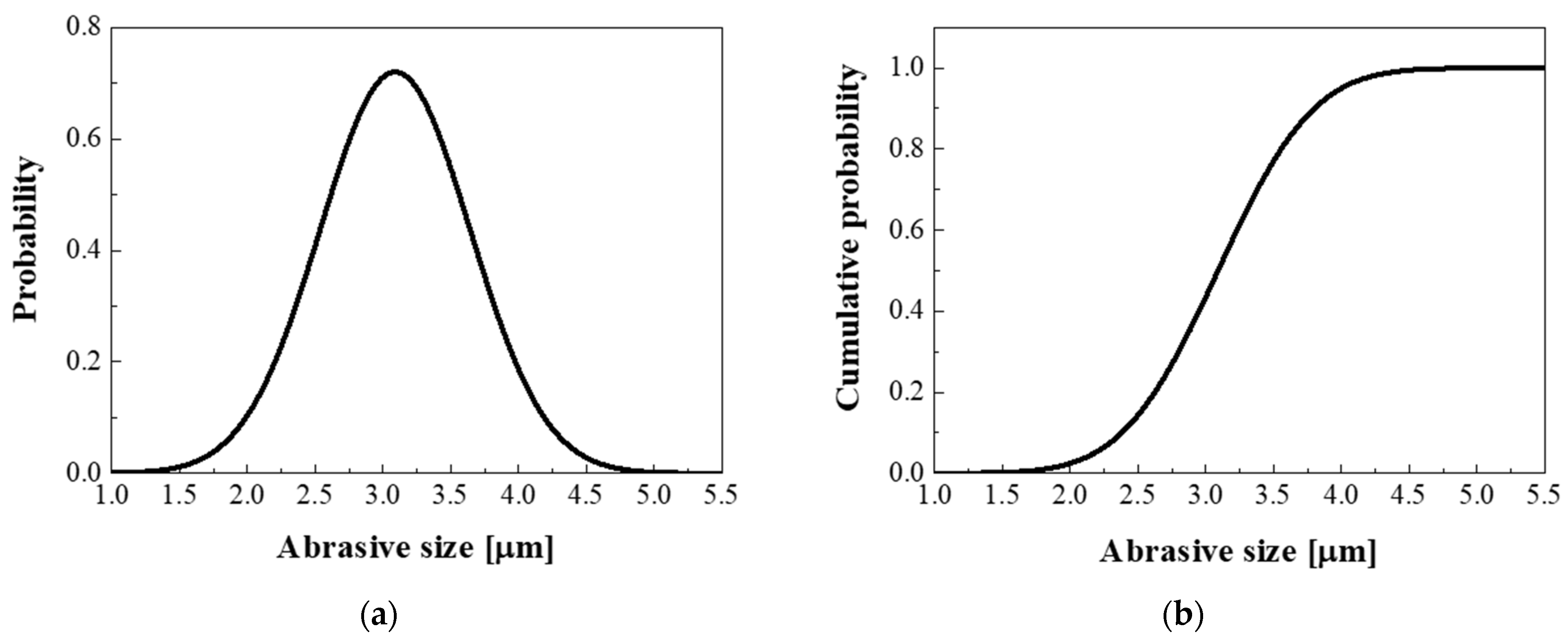 Applsci 11 03950 g013
