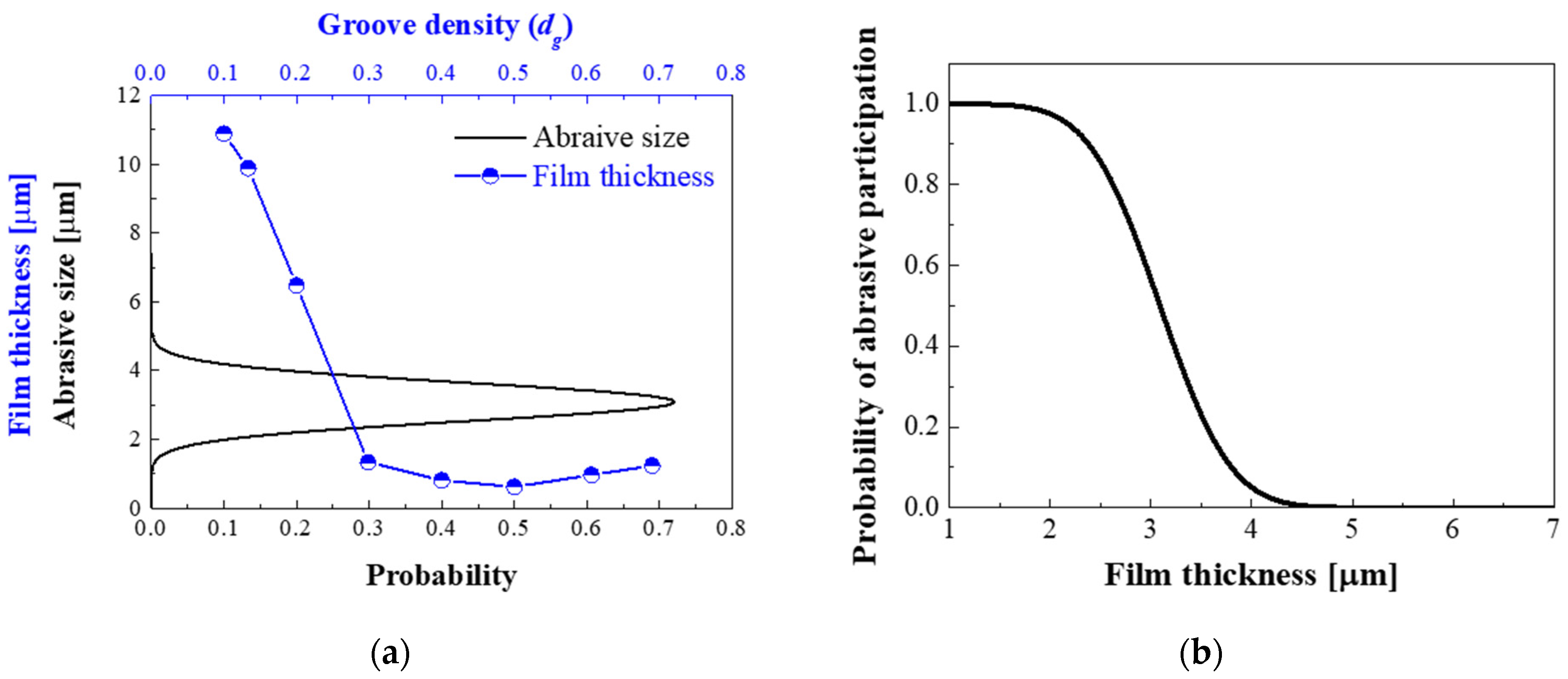 Applsci 11 03950 g014