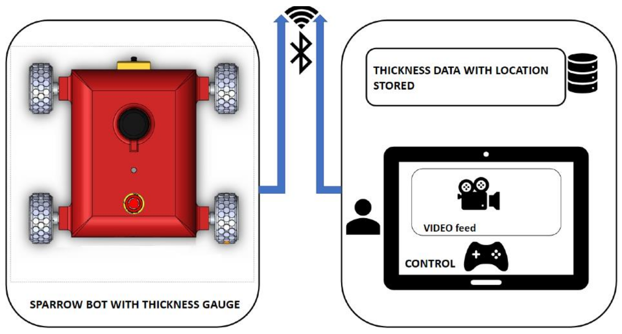 Applied Sciences Free Full Text Advanced Development Of Sensors Roles In Maritime Based Industry And Research From Field Monitoring To High Risk Phenomenon Measurement Html