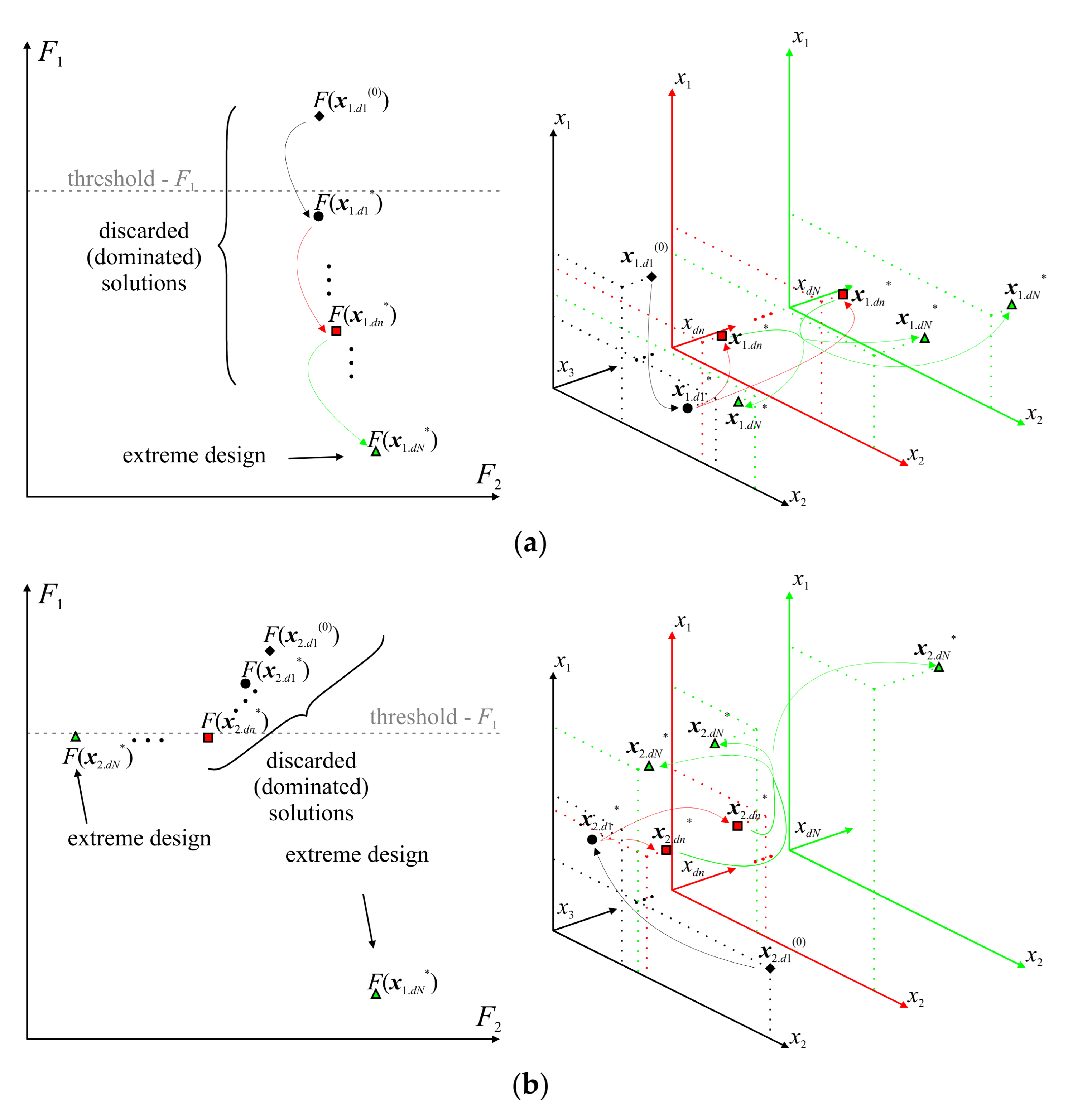 Applsci 11 03958 g003