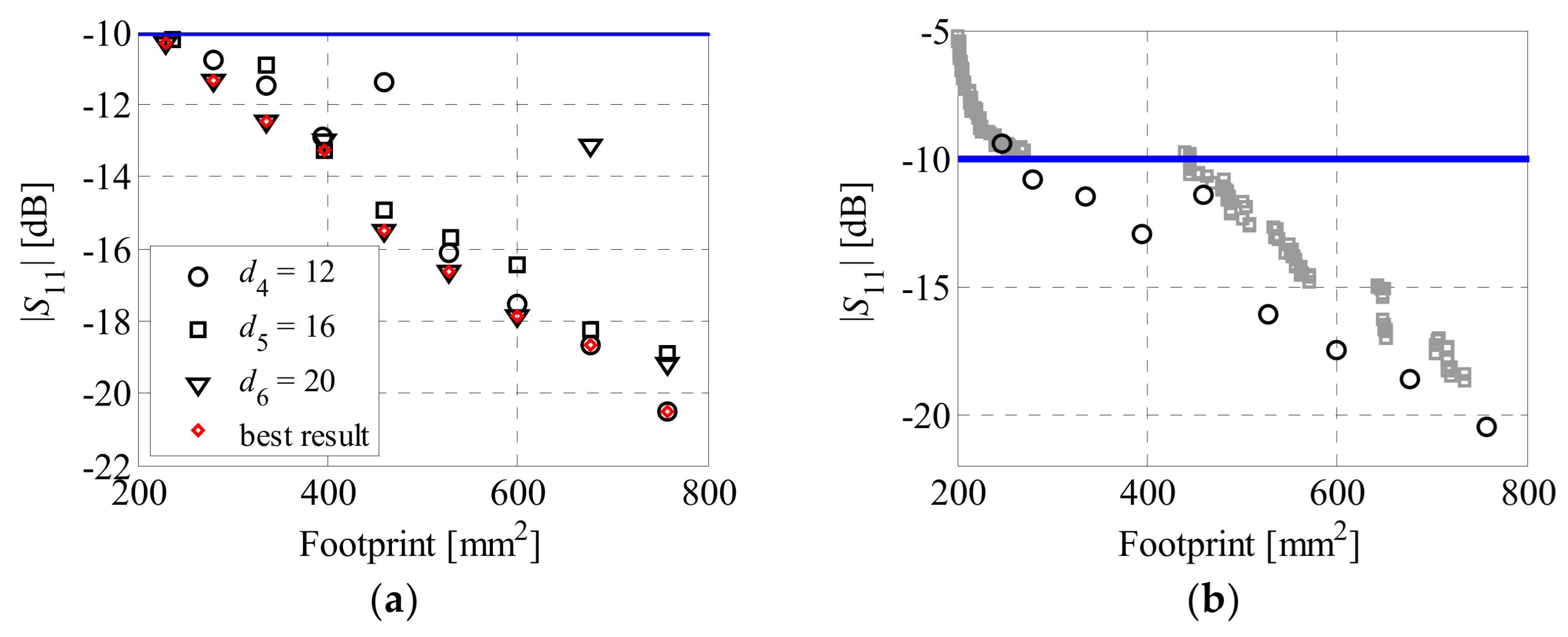 Applsci 11 03958 g012