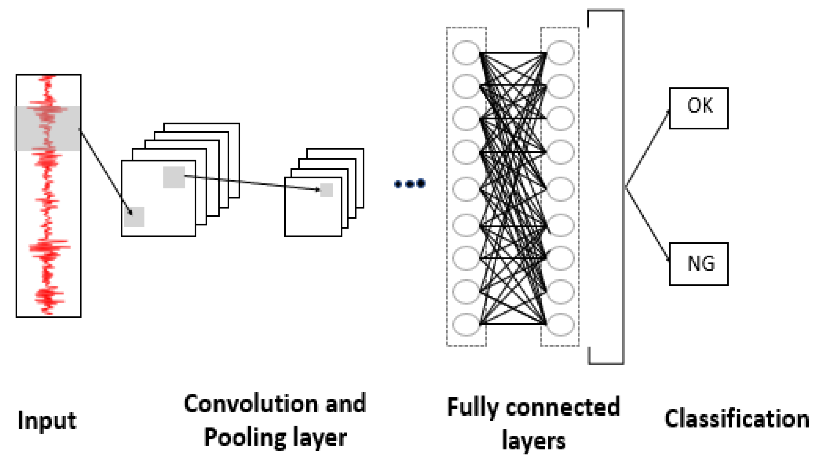 Applsci 11 03963 g003 Applsci 11 03963 g003