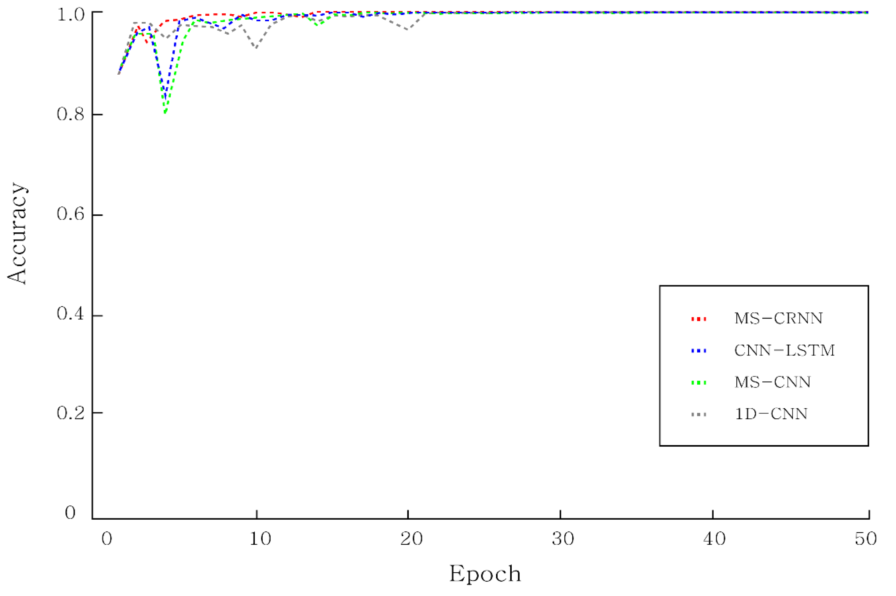 Applsci 11 03963 g008 Applsci 11 03963 g008