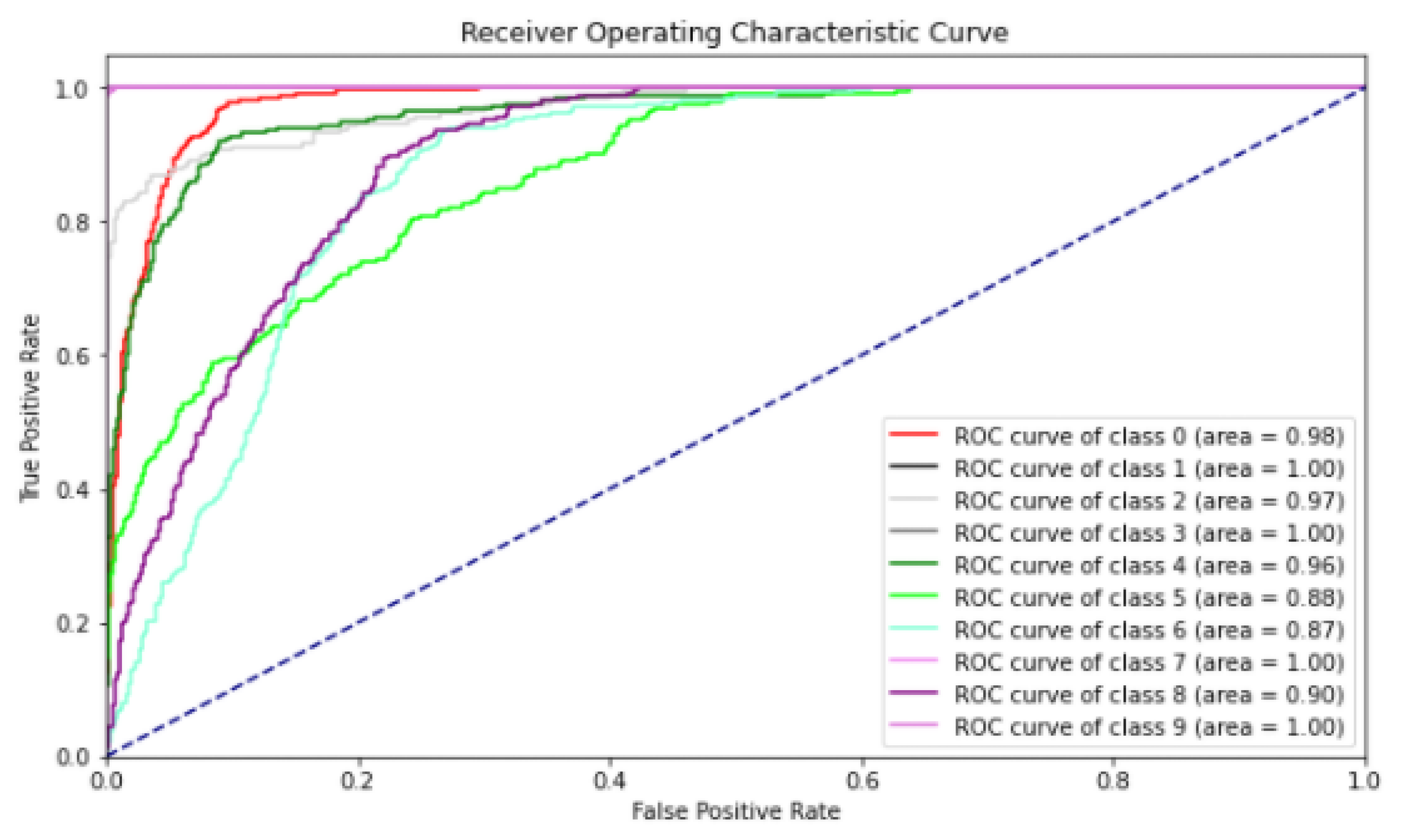 Applsci 11 03963 g012 Applsci 11 03963 g012