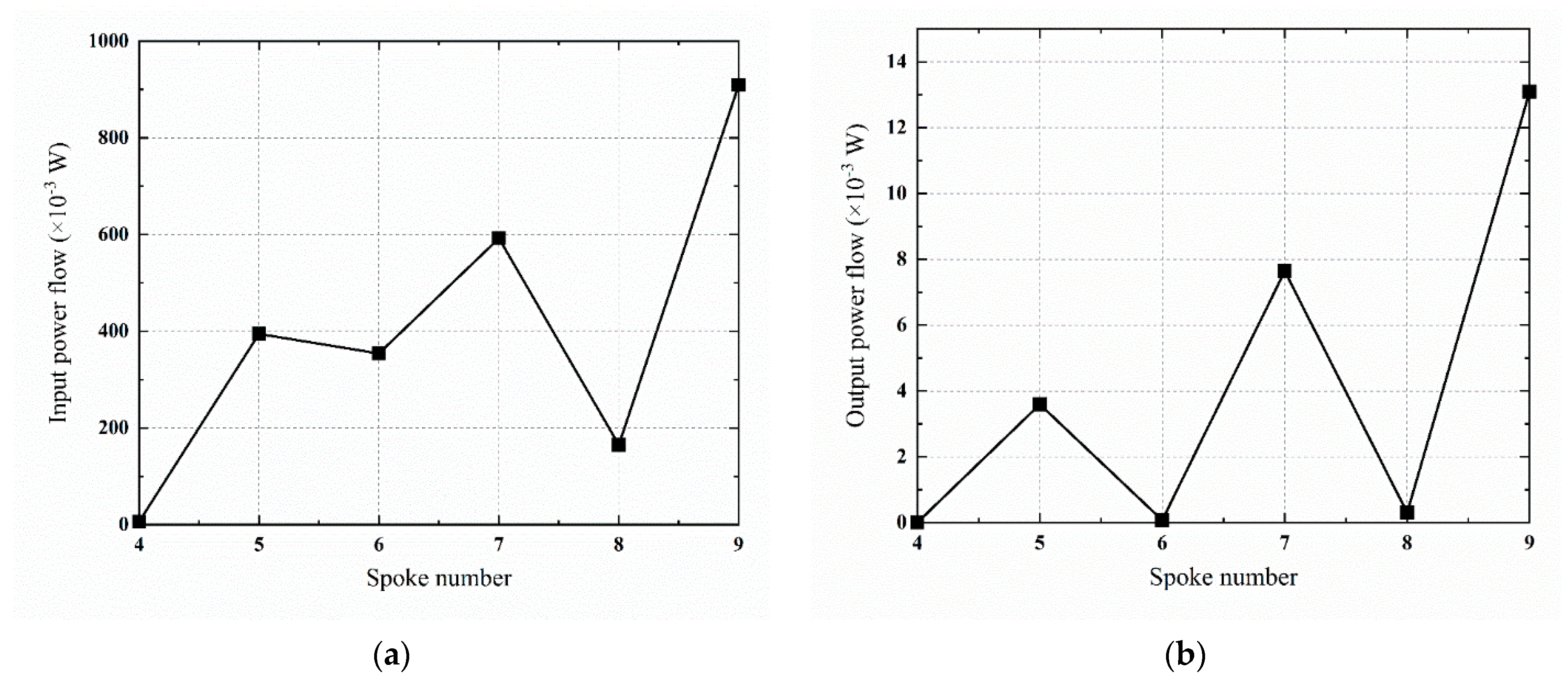 Applsci 11 03979 g019 Applsci 11 03979 g019