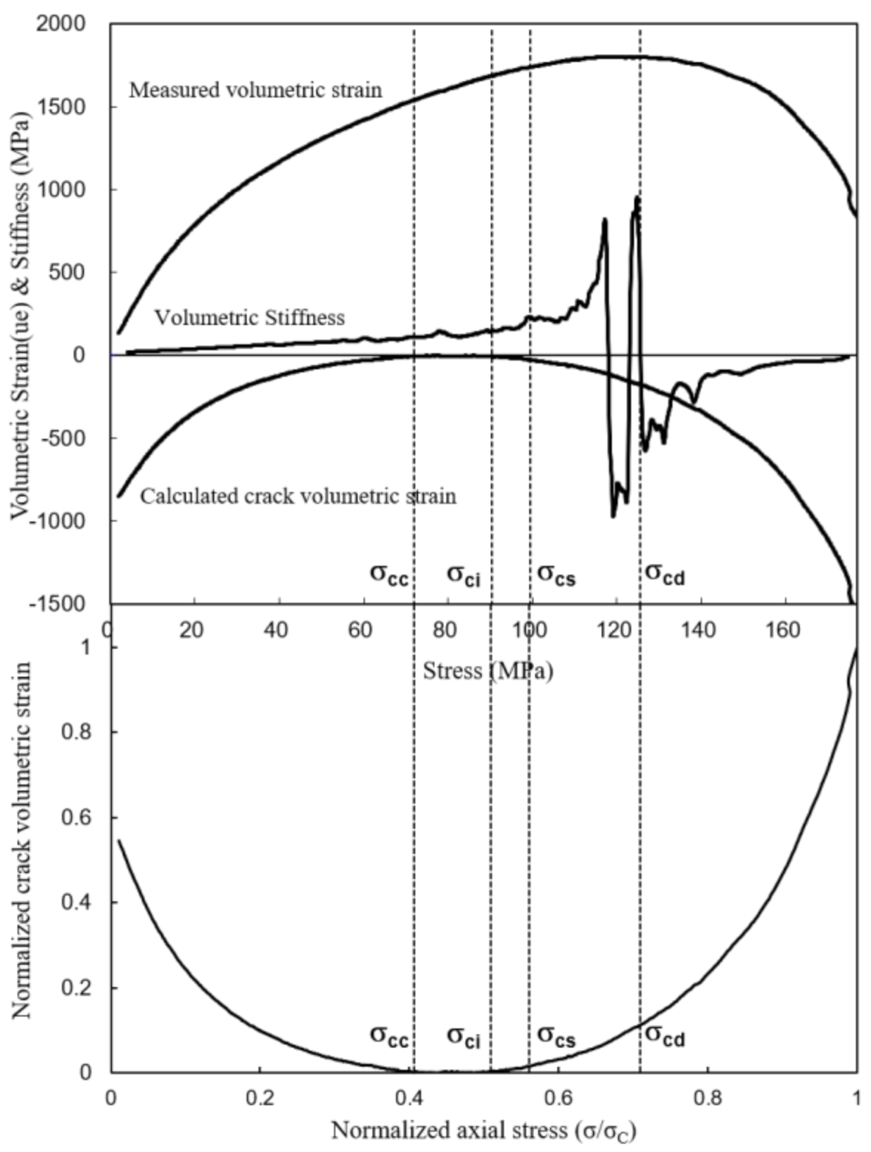 Applied Sciences Free Full Text Ensemble Learning Approach For The Prediction Of Quantitative Rock Damage Using Various Acoustic Emission Parameters Html