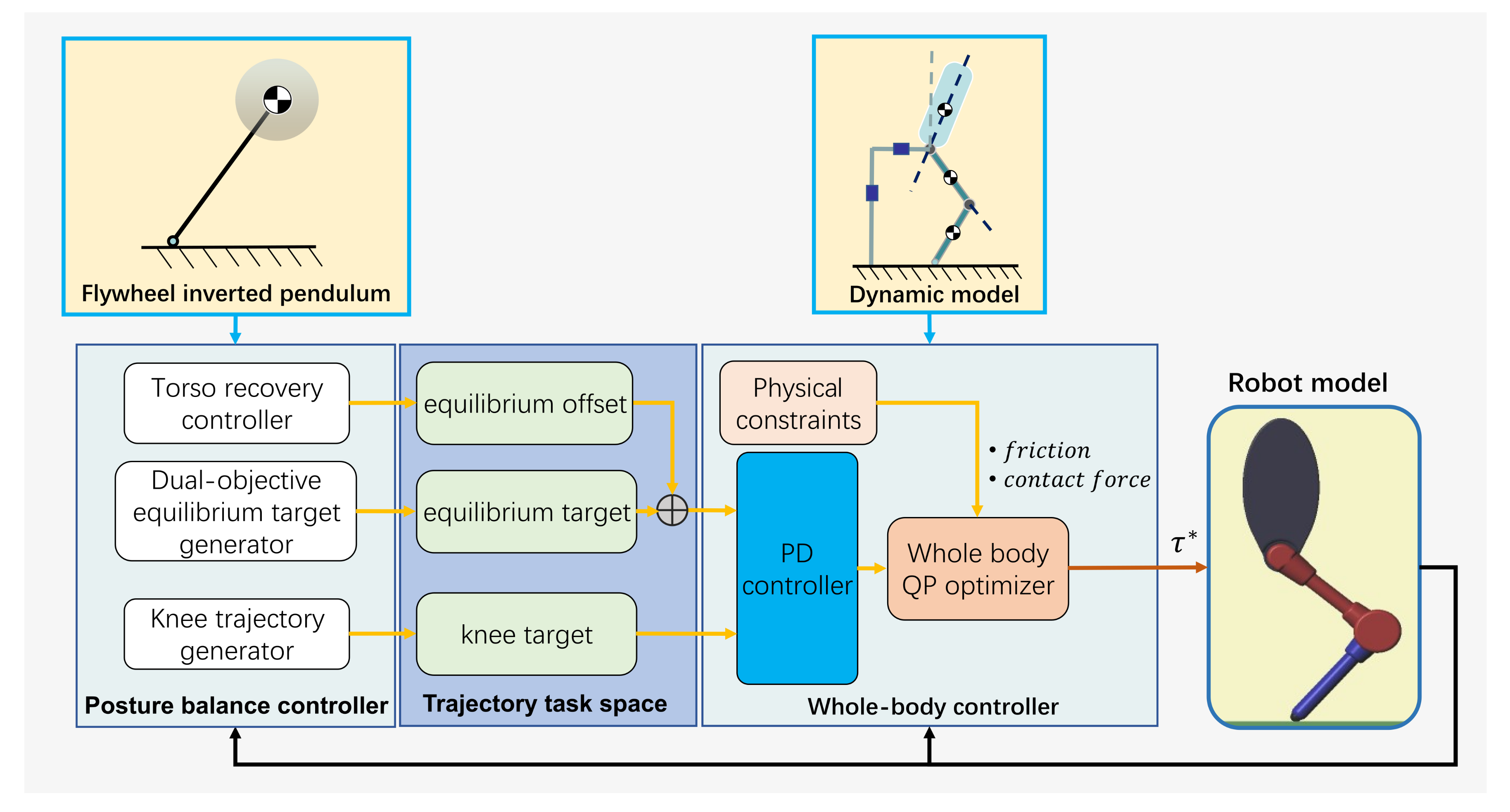 Applsci 11 04016 g001