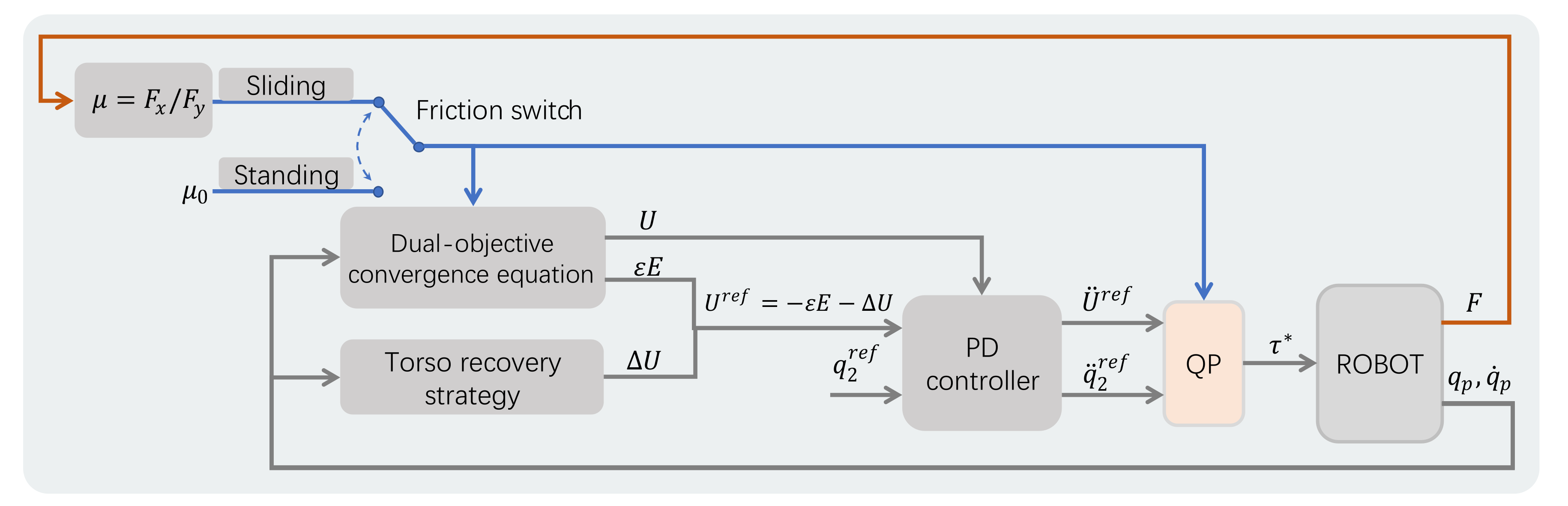 Applsci 11 04016 g004