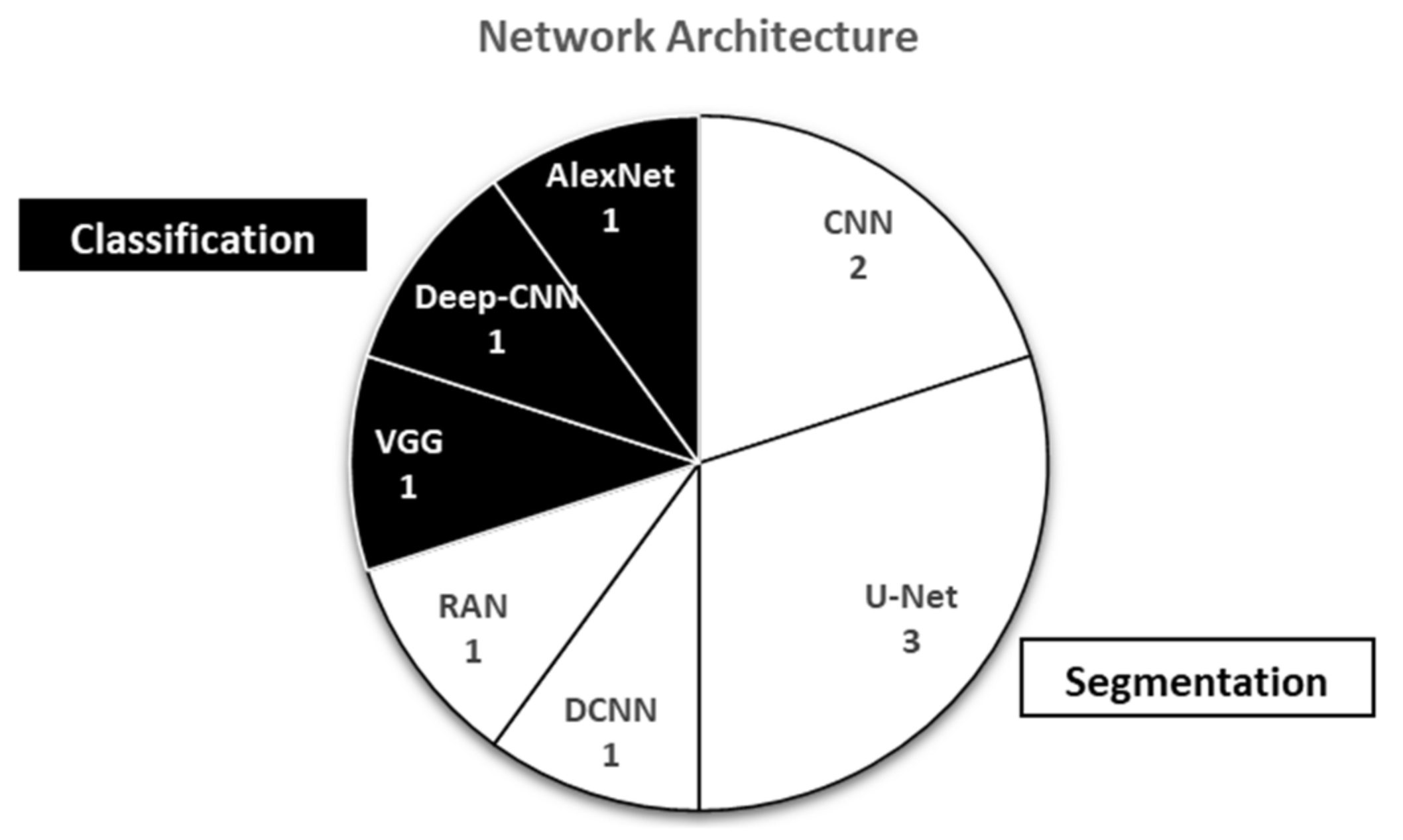 Applied Sciences Free Full Text A Review Of The Challenges In Deep Learning For Skeletal And Smooth Muscle Ultrasound Images Html