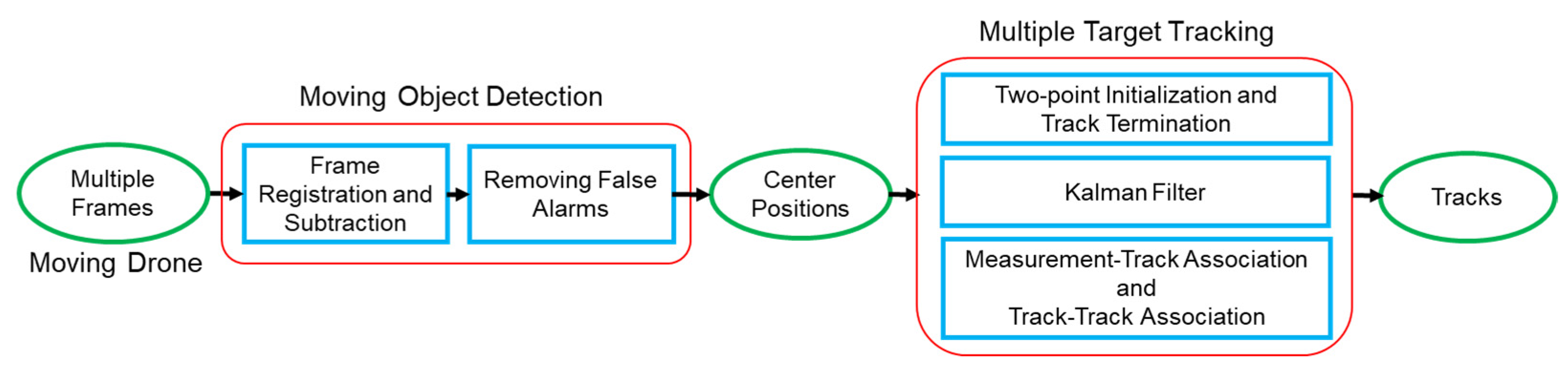 Applsci 11 04046 g002