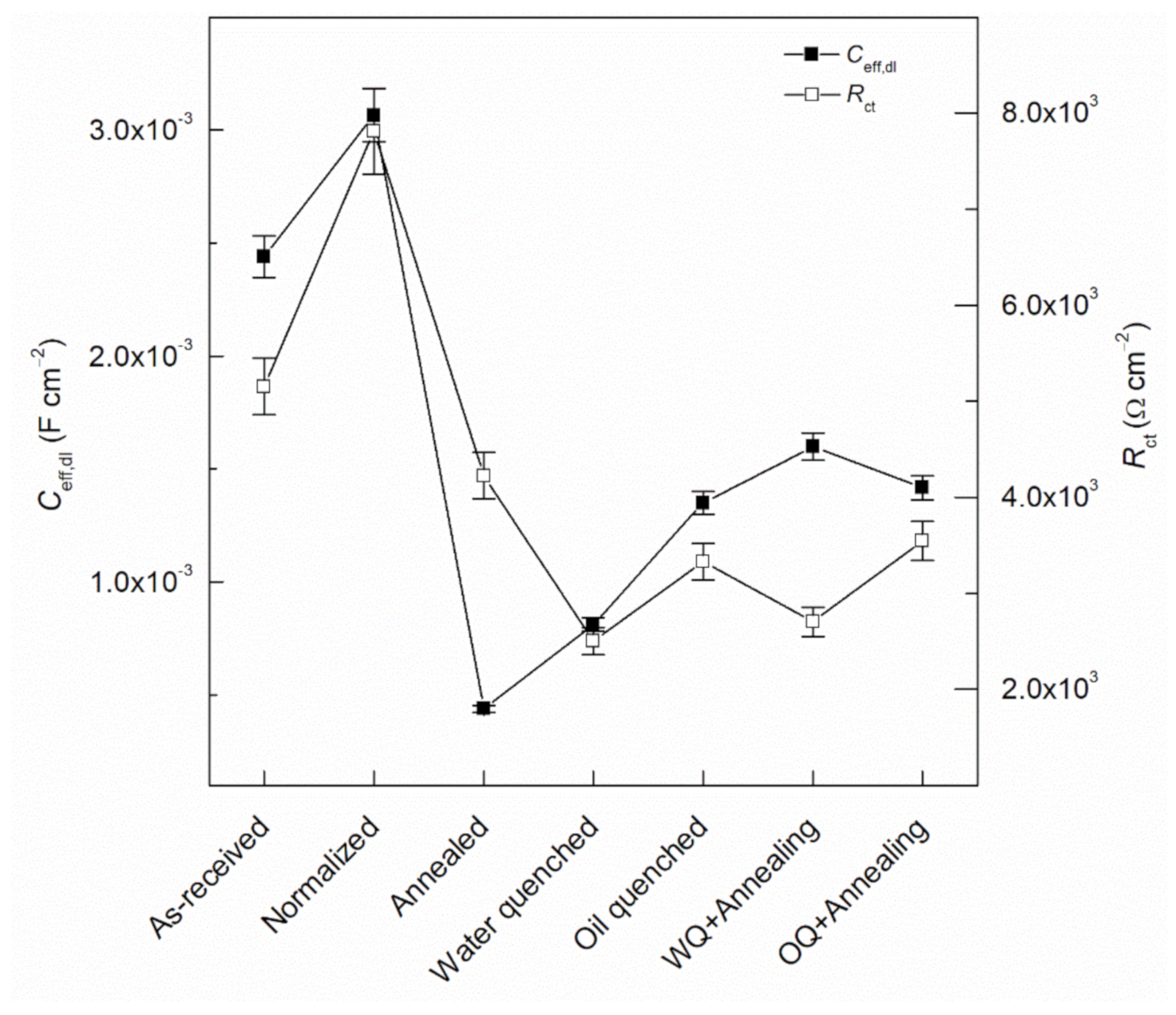 Applsci 11 04054 g010