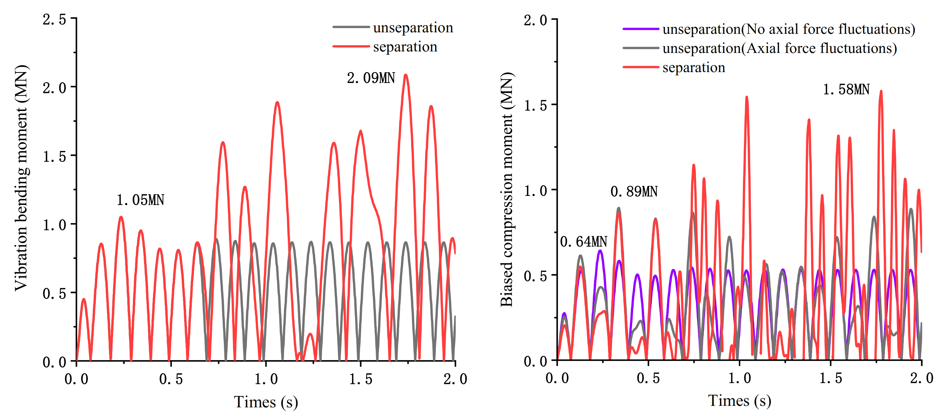 Applsci 11 04068 g006 Applsci 11 04068 g006