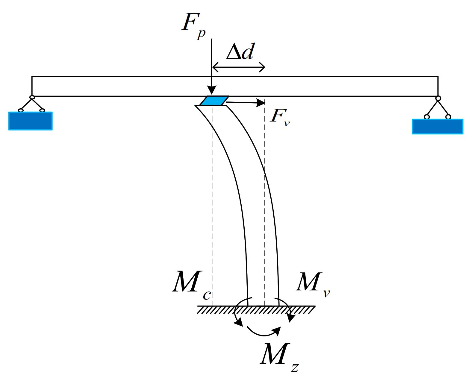 Applsci 11 04068 g007 Applsci 11 04068 g007