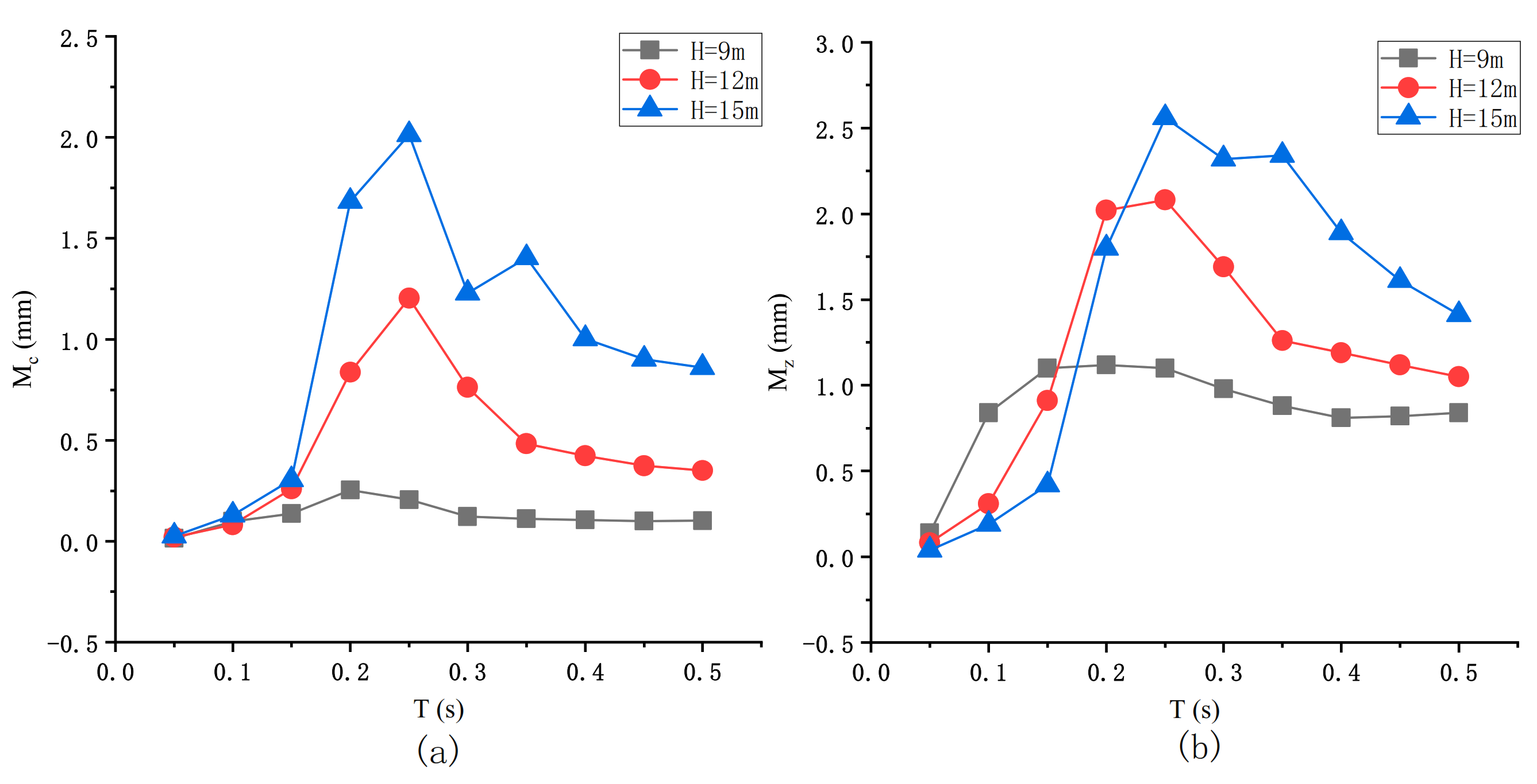 Applsci 11 04068 g011a Applsci 11 04068 g011a