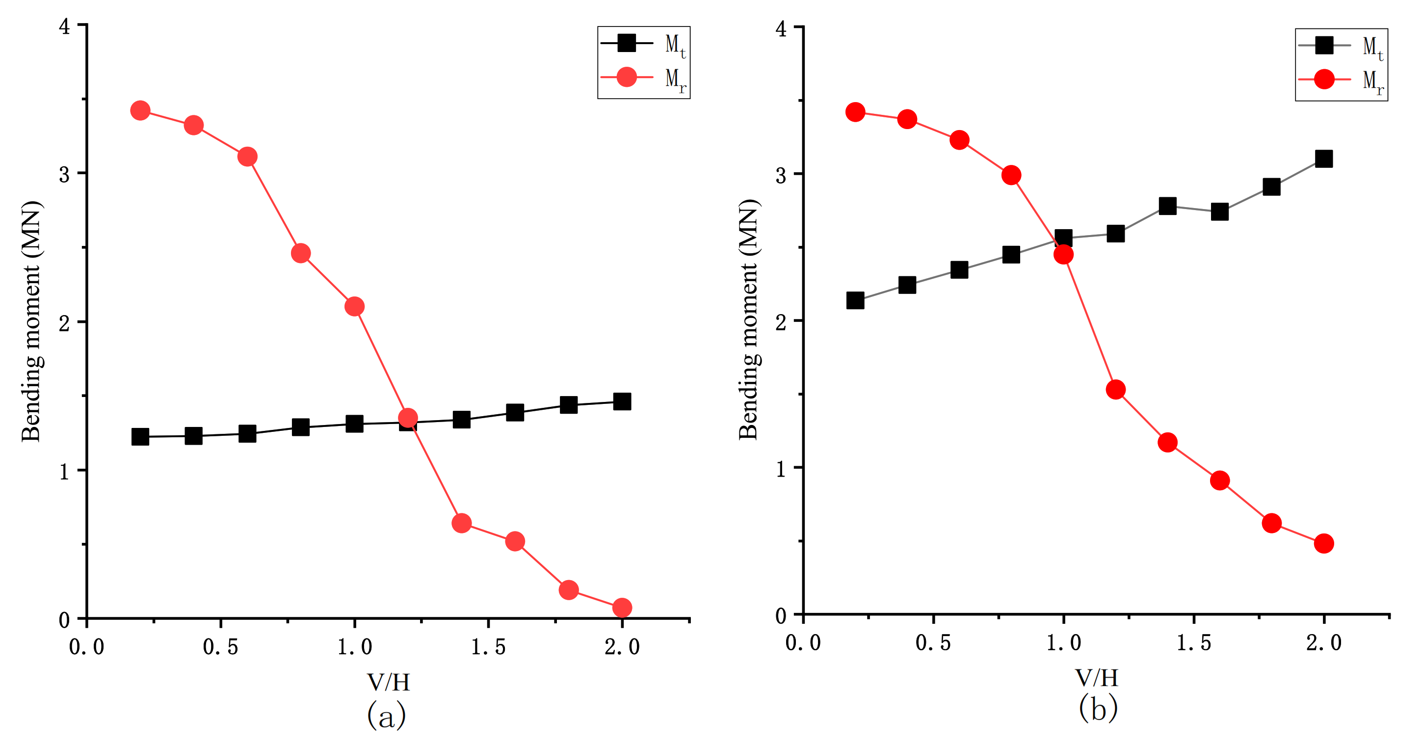 Applsci 11 04068 g013a Applsci 11 04068 g013a