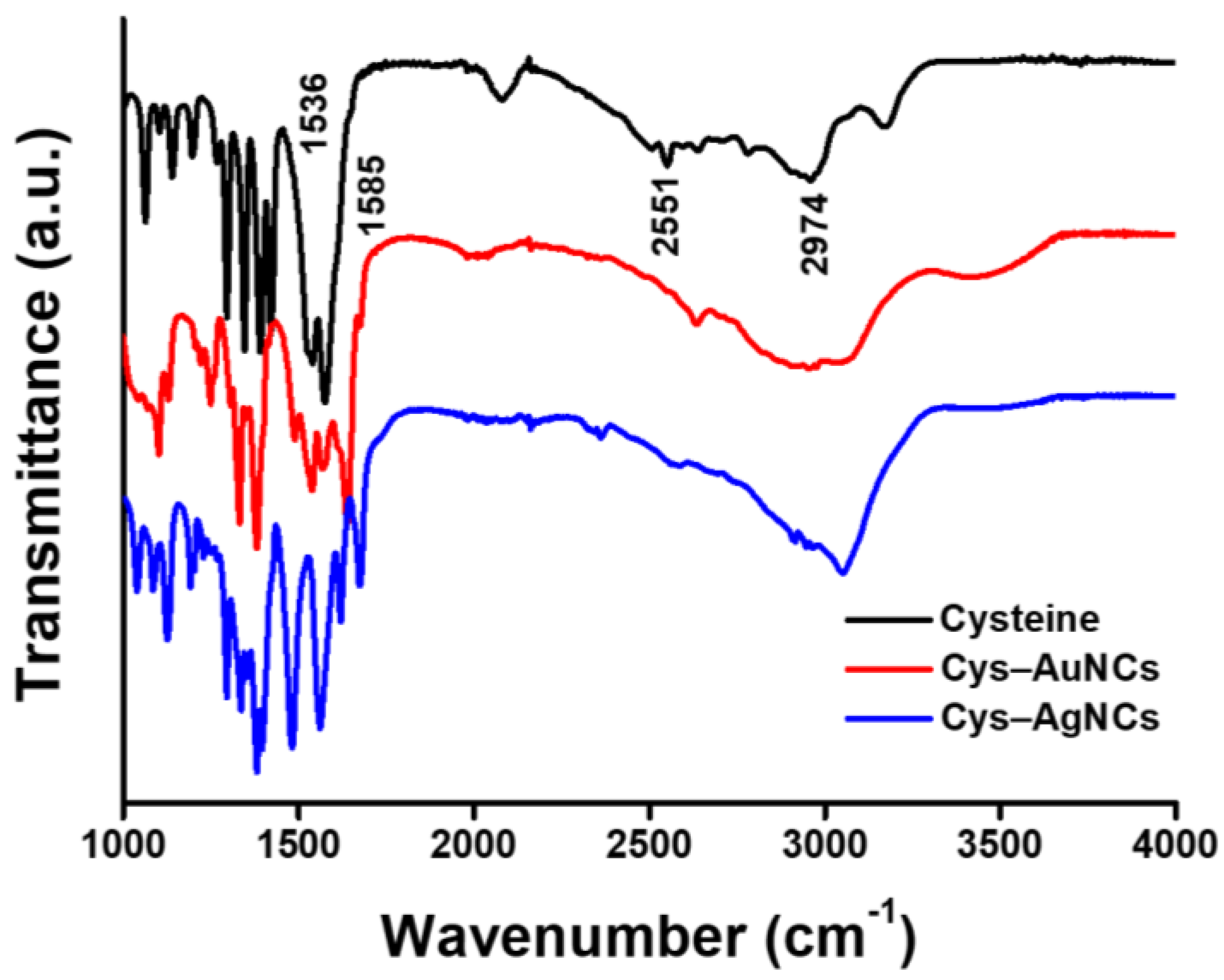 Applsci 11 04095 g003 Applsci 11 04095 g003
