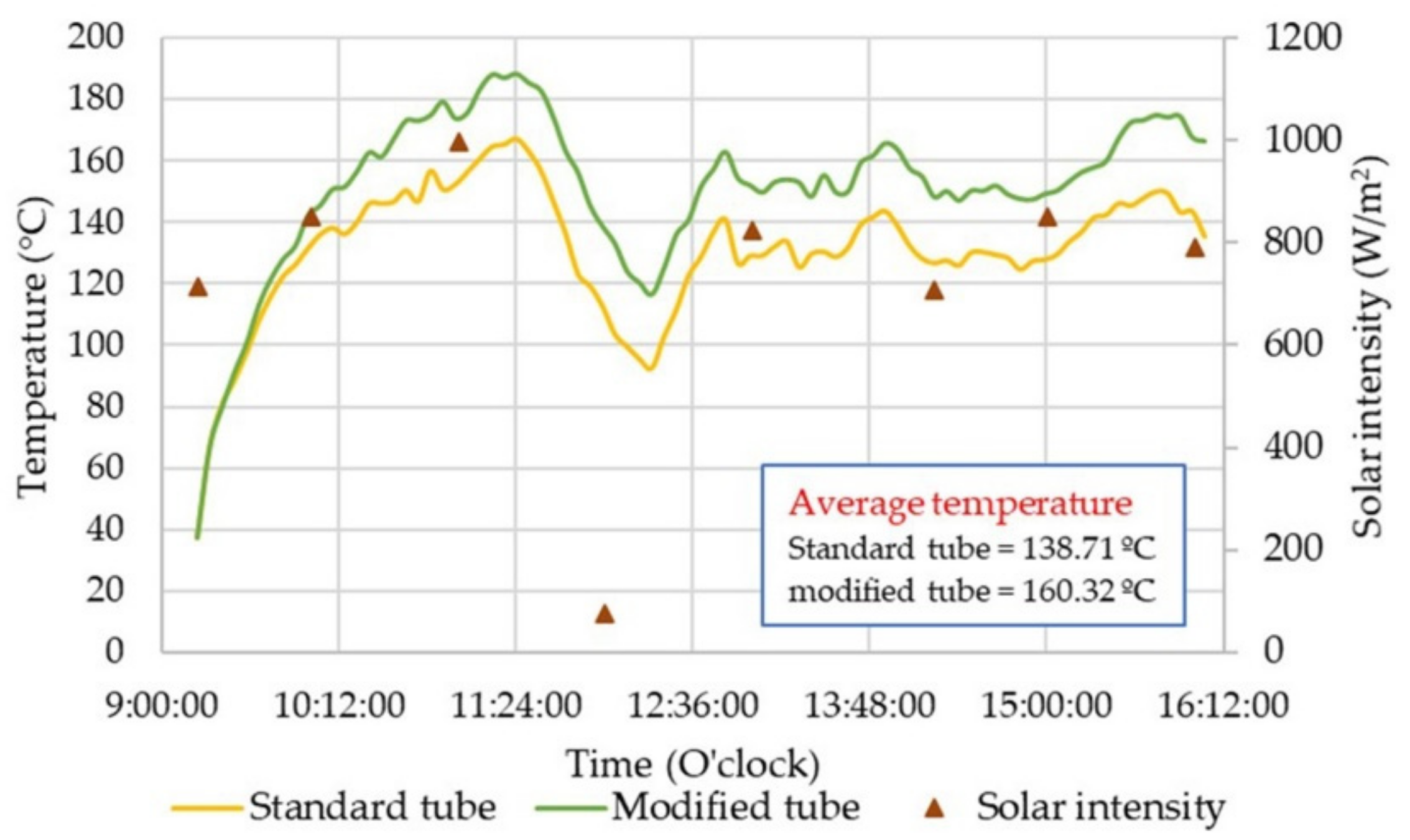 Applsci 11 04100 g007