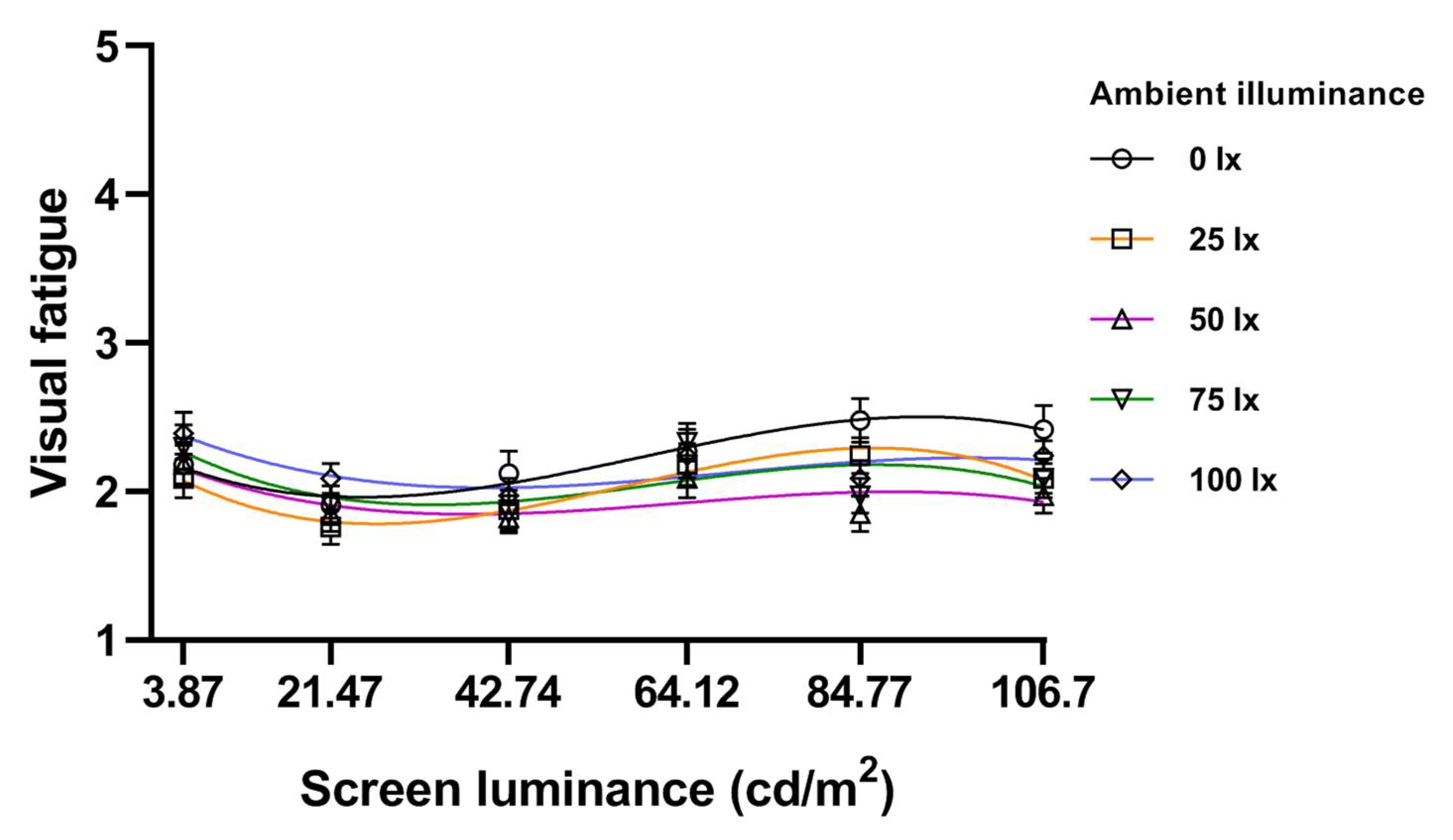 Applied Sciences Free FullText Investigation of the Optimum