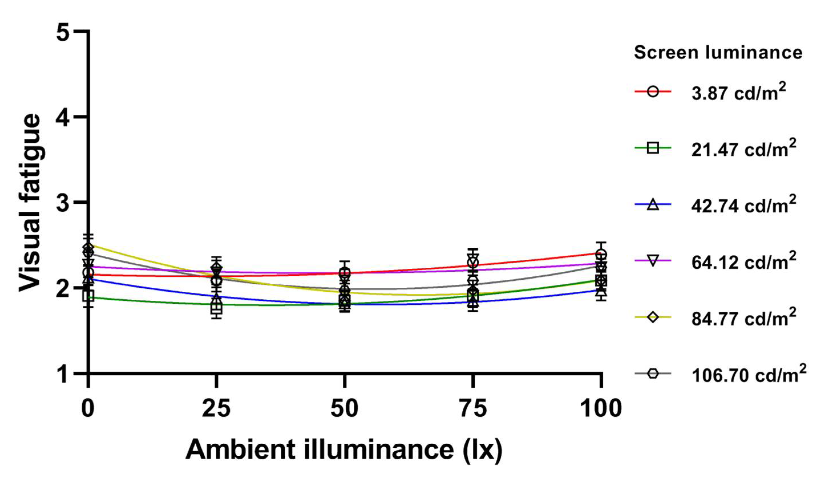 Applied Sciences Free FullText Investigation of the Optimum