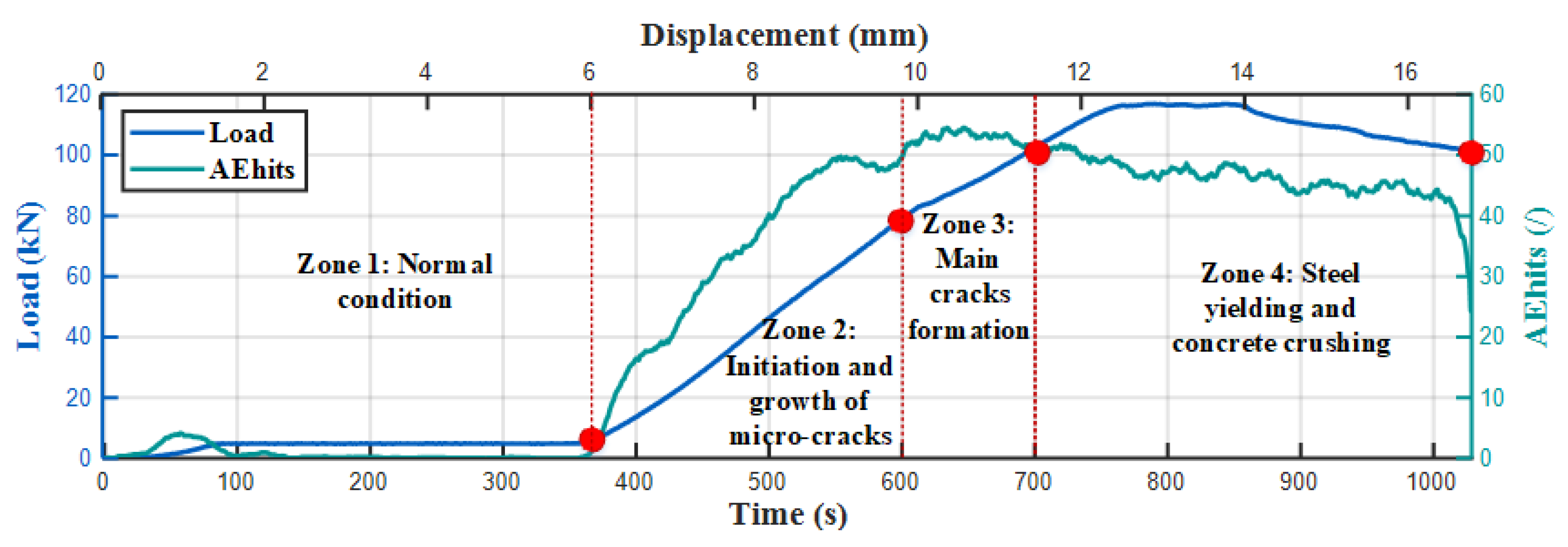 Applsci 11 04113 g003 Applsci 11 04113 g003