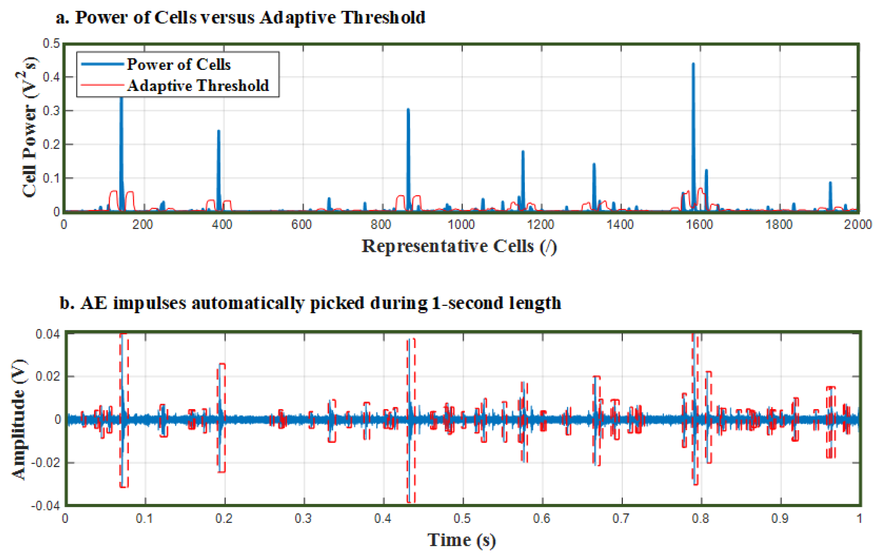 Applsci 11 04113 g007 Applsci 11 04113 g007