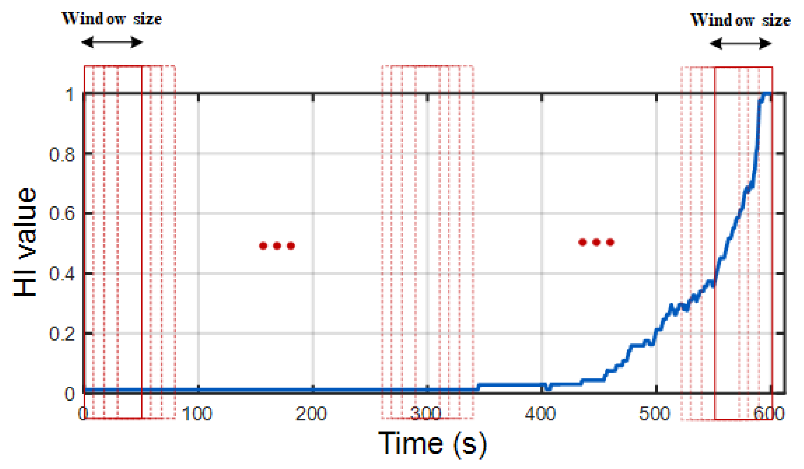 Applsci 11 04113 g013 Applsci 11 04113 g013